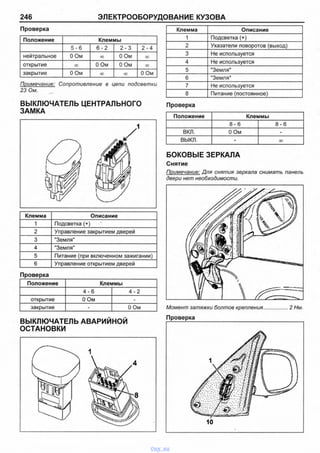 246 ЭЛЕКТРООБОРУДОВАНИЕ КУЗОВА
Проверка
Положение Клеммы
5 -6 6 -2 2 -3 2 -4
нейтральное 0 Ом со 0 Ом с о
открытие 0 0 0 Ом 0 Ом С О
закрытие 0 Ом оо 0 0 0 Ом
Примечание: Сопротивление в цепи подсветки
23 Ом.
ВЫКЛЮЧАТЕЛЬ ЦЕНТРАЛЬНОГО
ЗАМКА
Клемма Описание
1 Подсветка (+)
2 Указатели поворотов (выход)
3 Не используется
4 Не используется
5 "Земля"
6 "Земля"
7 Не используется
8 Питание (постоянное)
Проверка
Положение Клеммы
со
1
О)
8-6
вкл. 0 Ом -
выкл. - с о
БОКОВЫЕ ЗЕРКАЛА
Снятие
Примечание: Для снятия зеркала снимать панель
двери нет необходимости.
Клемма Описание
1 Подсветка (+)
2 Управление закрытием дверей
3 "Земля"
4 "Земля"
5 Питание (при включенном зажигании)
6 Управление открытием дверей
Проверка
Положение Клеммы
4 - 6 4 -2
открытие 0 Ом -
закрытие - 0 Ом
ВЫКЛЮЧАТЕЛЬ АВАРИЙНОЙ
ОСТАНОВКИ
Момент затяжки болтов крепления................2 Нм.
Проверка
vnx.su
 