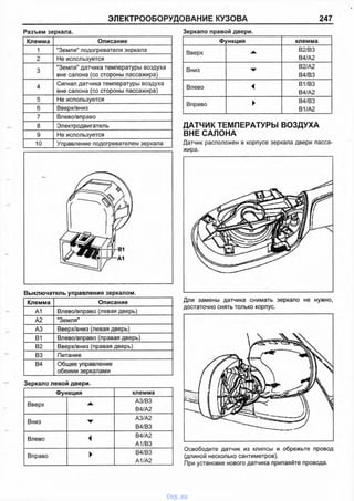 ЭЛЕКТРООБОРУДОВАНИЕ КУЗОВА 247
Разъем зеркала.
Клемма Описание
1 "Земля" подогревателя зеркала
2 Не используется
3
"Земля" датчика температуры воздуха
вне салона (со стороны пассажира)
4
Сигнал датчика температуры воздуха
вне салона (со стороны пассажира)
5 Не используется
6 Вверх/вниз
7 Влево/вправо
8 Электродвигатель
9 Не используется
10 Управление подогревателем зеркала
Выключатель управления зеркалом.
Клемма Описание
А1 Влево/вправо (левая дверь)
А2 "Земля"
АЗ Вверх/вниз (левая дверь)
В1 Влево/вправо (правая дверь)
В2 Вверх/вниз (правая дверь)
ВЗ Питание
В4 Общее управление
обеими зеркалами
Зеркало левой двери.
Функция клемма
Вверх ж АЗ/ВЗ
В4/А2
Вниз W АЗ/А2
В4/ВЗ
Влево 4
В4/А2
А1/ВЗ
Вправо ► В4/ВЗ
А1/А2
Зеркало правой двери.
Функция клемма
Вверх ж. В2/ВЗ
В4/А2
Вниз ▼ В2/А2
В4/ВЗ
Влево 4
В1/ВЗ
В4/А2
Вправо ► В4/ВЗ
В1/А2
ДАТЧИК ТЕМПЕРАТУРЫ ВОЗДУХА
ВНЕ САЛОНА
Датчик расположен в корпусе зеркала двери пасса­
жира.
Для замены датчика снимать зеркало не нужно,
достаточно снять только корпус.
Освободите датчик из клипсы и обрежьте провод
(длиной несколько сантиметров).
При установке нового датчика припаяйте провода.
vnx.su
 