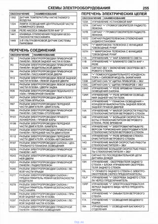 СХЕМЫ ЭЛЕКТРООБОРУДОВАНИЯ 255
ОБОЗНАЧЕНИЕ НАИМЕНОВАНИЕ
1302 ДАТЧИК ТЕМПЕРАТУРЫ НАГНЕТАЕМОГО
ВОЗДУХА
1324 ЛАМПА ОСВЕЩЕНИЯ ЦЕНТРАЛЬНОЙ ЧАСТИ
НОМЕРНОГО ЗНАКА
1338 РЕЛЕ НАСОСА ОМЫВАТЕЛЯ ФАР "2"
1441 КЛАВИША ОТКЛЮЧЕНИЯ ПОДУШКИ БЕЗО­
ПАСНОСТИ ПАССАЖИРА
1449 3-Й УЛЬТРАЗВУКОВОЙ ДАТЧИК СИСТЕМЫ
ПАРКОВКИ
ПЕРЕЧЕНЬ СОЕДИНЕНИЙ
ОБОЗНАЧЕНИЕ |НАИМЕНОВАНИЕ
R2 РАЗЪЕМ ЭЛЕКТРОПРОВОДКИ ПРИБОРНОЙ
ПАНЕЛИ / ЛЕВОЙ ЗАДНЕЙ ЧАСТИ КУЗОВА
R3 РАЗЪЕМ ЭЛЕКТРОПРОВОДКИ ПРИБОРНОЙ
ПАНЕЛИ / ВОДИТЕЛЬСКОЙ ДВЕРИ
R4 РАЗЪЕМ ЭЛЕКТРОПРОВОДКИ ПРИБОРНОЙ
ПАНЕЛИ / ПАССАЖИРСКОЙ ДВЕРИ
R13 РАЗЪЕМ ЭЛЕКТРОПРОВОДКИ ЛЕВОЙ ЗАДНЕЙ
ЧАСТИ КУЗОВА / ЛЕВОЙ ЗАДНЕЙ ДВЕРИ
R15 РАЗЪЕМ ЭЛЕКТРОПРОВОДКИ ЛЕВОЙ ЗАДНЕЙ
ЧАСТИ КУЗОВА / ДВЕРИ ЗАДКА
R35 РАЗЪЕМ ЭЛЕКТРОПРОВОДКИ ПЕДАЛЬНОГО
УЗЛА / ПРИБОРНОЙ ПАНЕЛИ
R37 РАЗЪЕМ ЭЛЕКТРОПРОВОДКИ ДВИГАТЕЛЯ /
СИСТЕМА ВПРЫСКА
R67 РАЗЪЕМ ЭЛЕКТРОПРОВОДКИ ПЕРЕДНЕЙ
ЧАСТИ ДВИГАТЕЛЯ / ДВИГАТЕЛЬ
R99 РАЗЪЕМ ЭЛЕКТРОПРОВОДКИ ПРИБОРНОЙ
ПАНЕЛИ / СИСТЕМА ОТОПЛЕНИЯ
R101 РАЗЪЕМ ЭЛЕКТРОПРОВОДКИ ПРАВОГО
ЛОНЖЕРОНА / ПРАВОЙ ФАРЫ
R106 РАЗЪЕМ ЭЛЕКТРОПРОВОДКИ ПЕРЕДНЕЙ
ЧАСТИ ДВИГАТЕЛЯ / БАМПЕРА
R107 РАЗЪЕМ ЭЛЕКТРОПРОВОДКИ ПРИБОРНОЙ
ПАНЕЛИ / ПЕРЕДНЕЙ ЧАСТИ ДВИГАТЕЛЯ
R112 РАЗЪЕМ ЭЛЕКТРОПРОВОДКИ ПЕРЕДНЕЙ
ЧАСТИ ДВИГАТЕЛЯ / КУЗОВА АВТОМОБИЛЯ
R187 РАЗЪЕМ ЭЛЕКТРОПРОВОДКИ САЛОНА / ЦЕН­
ТРАЛЬНОГО ПЛАФОНА ОСВЕЩЕНИЯ
R235 РАЗЪЕМ ЭЛЕКТРОПРОВОДКИ ПРИБОРНОЙ
ПАНЕЛИ/АКП
R243 РАЗЪЕМ ЭЛЕКТРОПРОВОДКИ ПРАВОЙ ЗАД­
НЕЙ ДВЕРИ
R251 РАЗЪЕМ ЭЛЕКТРОПРОВОДКИ ПРИБОРНОЙ
ПАНЕЛИ / РАДИОТЕЛЕФОН
R260 РАЗЪЕМ ЭЛЕКТРОПРОВОДКИ САЛОНА/ЛЕ­
ВОЙ ЧАСТИ КРЫШИ
R277 РАЗЪЕМ ЭЛЕКТРОПРОВОДКИ САЛОНА/
ПРЕДНАТЯЖИТЕЛЬ РЕМНЯ БЕЗОПАСНОСТИ
ВОДИТЕЛЯ
R278 РАЗЪЕМ ЭЛЕКТРОПРОВОДКИ САЛОНА/
ПРЕДНАТЯЖИТЕЛЬ РЕМНЯ БЕЗОПАСНОСТИ
ПАССАЖИРА
R296 РАЗЪЕМ ЭЛЕКТРОПРОВОДКИ САЛОНА / ПРА­
ВОЙ ЗАДНЕЙ ЧАСТИ КУЗОВА
R297 РАЗЪЕМ ЭЛЕКТРОПРОВОДКИ САЛОНА/ЛЕ­
ВОЙ ЗАДНЕЙ ЧАСТИ КУЗОВА
R301 РАЗЪЕМ ЭЛЕКТРОПРОВОДКИ ПРИБОРНОЙ
ПАНЕЛИ / ПЛАФОНА ОСВЕЩЕНИЯ
ПЕРЕЧЕНЬ ЭЛЕКТРИЧЕСКИХ ЦЕПЕЙ
ОБОЗНАЧЕНИЕ | НАИМЕНОВАНИЕ
ЮЗА УПРАВЛЕНИЕ УСТАНОВКОЙ ФАР
107А СИГНАЛ ГРОМКОГОВОРИТЕЛЯ РАДИОТЕ­
ЛЕФОНА
107В СИГНАЛ ГРОМКОГОВОРИТЕЛЯ РАДИОТЕ­
ЛЕФОНА
107D СИГНАЛ РАДИОТЕЛЕФОНА ОТКЛЮЧЕНИЯ
АУДИОУСТАНОВКИ
107G "+" МИКРОФОНА ТЕЛЕФОНА С ФУНКЦИЕЙ
"СВОБОДНЫЕ РУКИ"
107Н МИКРОФОНА ТЕЛЕФОНА С ФУНКЦИЕЙ
"СВОБОДНЫЕ РУКИ"
11А УПРАВЛЕНИЕ ФАР БЛИЖНЕГО СВЕТА
11В УПРАВЛЕНИЕ "+" БЛИЖНЕГО СВЕТА ФАР >
РЕЛЕ
123N СИГНАЛ ЭБУ > ВКЛЮЧЕНИЕ ОБОГРЕВА ВЕТ­
РОВОГО СТЕКЛА
130А "+" ПОМЕХОПОДАВИТЕЛЬНОГО КОНДЕНСА­
ТОРА > СИЛОВОЙ МОДУЛЬ ЗАЖИГАНИЯ
133В СИГНАЛ CAN "Н" ЩИТКА ПРИБОРОВ > ЭБУ
133С СИГНАЛ CAN "LHЩИТКА ПРИБОРОВ > ЭБУ
13AD УПРАВЛЕНИЕ и+" РЕЛЕ ВРЕМЕНИ ПЛАФОНА
ОСВЕЩЕНИЯ САЛОНА
13АН УПРАВЛЕНИЕ 'V РЕЛЕ ВРЕМЕНИ ОСВЕЩЕ­
НИЯ ЗАДНЕЙ ЧАСТИ ПОЛА
13К УПРАВЛЕНИЕ ПЛАФОНА ОСВЕЩЕНИЯ >
КОНЦЕВОЙ ВЫКЛЮЧАТЕЛЬ ЗАДНЕЙ ЛЕВОЙ,
ЗАДНЕЙ ПРАВОЙ ДВЕРЕЙ
14А УПРАВЛЕНИЕ и+" МАЛОЙ СКОРОСТИ РАБОТЫ
СТЕКЛООЧИСТИТЕЛЯ ВЕТРОВОГО СТЕКЛА
14В УПРАВЛЕНИЕ "+" БОЛЬШОЙ СКОРОСТИ РА­
БОТЫ СТЕКЛООЧИСТИТЕЛЯ ВЕТРОВОГО
СТЕКЛА, РЕЛЕ ВРЕМЕНИ
14С УПРАВЛЕНИЕ и+нЭЛЕКТРОМАГНИТНЫМ РЕ­
ВЕРСОМ ТОРМОЖЕНИЯ ЭЛЕКТРОДВИГАТЕЛЯ
СТЕКЛООЧИСТИТЕЛЯ ВЕТРОВОГО СТЕКЛА
14Е УПРАВЛЕНИЕ "+" РЕЛЕ ВРЕМЕНИ СТЕКЛО­
ОЧИСТИТЕЛЯ ВЕТРОВОГО СТЕКЛА
14G УПРАВЛЕНИЕ МАЛОЙ СКОРОСТЬЮ РАБОТЫ
СТЕКЛООЧИСТИТЕЛЯ > ЭБУ
14Н УПРАВЛЕНИЕ БОЛЬШОЙ СКОРОСТЬЮ РАБО­
ТЫ СТЕКЛООЧИСТИТЕЛЯ > ЭБУ
14S СИГНАЛ ПО ПОСЛЕДОВАТЕЛЬНОЙ ЦЕПИ
ДАТЧИКА ДОЖДЯ
15Н УПРАВЛЕНИЕ - ОБОГРЕВАТЕЛЯ ЗАДНЕГО
СТЕКЛА > БЛОКА УПРАВЛЕНИЯ ОБОГРЕВА­
ТЕЛЯ ЗАДНЕГО СТЕКЛА
15L "+" ПРАВОГО ЗАДНЕГО СТЕКЛА С ЭЛЕКТРО­
ОБОГРЕВОМ (ЧЕРЕЗ ПРЕДОХРАНИТЕЛЬ)
15LP УПРАВЛЕНИЕ "+" ОБОГРЕВА ЗАДНЕГО СТЕК­
ЛА ЧЕРЕЗ ПРЕДОХРАНИТЕЛЬ
15RP УПРАВЛЕНИЕ "+нЭЛЕКТРООБОГРЕВАТЕЛЯ
ЗЕРКАЛ ЗАДНЕГО ВИДА ЧЕРЕЗ ПРЕДОХРА­
НИТЕЛЬ
16А УПРАВЛЕНИЕ "+" ОМЫВАТЕЛЯ ВЕТРОВОГО
СТЕКЛА
17А УПРАВЛЕНИЕ ОСВЕЩЕНИЯ ВЕЩЕВОГО
ЯЩИКА
18А УПРАВЛЕНИЕ ОСВЕЩЕНИЯ БАГАЖНОГО
ОТДЕЛЕНИЯ
vnx.su
 