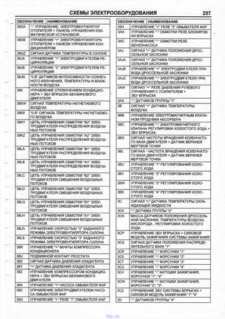 СХЕМЫ ЭЛЕКТРООБОРУДОВАНИЯ 257
ОБОЗНАЧЕНИЕ НАИМЕНОВАНИЕ
38DA УПРАВЛЕНИЕ, ЭЛЕКТРОВЕНТИЛЯТОР
ОТОПИТЕЛЯ > ПАНЕЛЬ УПРАВЛЕНИЯ КЛИ­
МАТИЧЕСКОЙ УСТАНОВКОЙ
38DB УПРАВЛЕНИЕ "+" ЭЛЕКТРОВЕНТИЛЯТОРА
ОТОПИТЕЛЯ > ПАНЕЛИ УПРАВЛЕНИЯ КОН­
ДИЦИОНЕРОМ
38GZ СИГНАЛ ДАТЧИКА ТЕМПЕРАТУРЫ В САЛОНЕ
38JA УПРАВЛЕНИЕ ЧГ ЭЛЕКТРОДВИГАТЕЛЕМ РЕ­
ЦИРКУЛЯЦИИ
38JВ УПРАВЛЕНИЕ "2” ЭЛЕКТРОДВИГАТЕЛЕМ РЕ­
ЦИРКУЛЯЦИИ
38JN "0 В" ДАТЧИКОВ ИНТЕНСИВНОСТИ СОЛНЕЧ­
НОГО ИЗЛУЧЕНИЯ, ТЕМПЕРАТУРЫ И ВЛАЖ­
НОСТИ ВОЗДУХА
38К УПРАВЛЕНИЕ ОТКЛЮЧЕНИЕМ КОНДИЦИО­
НЕРА > ЭБУ ВПРЫСКА БЕНЗИНОВОГО
ДВИГАТЕЛЯ
38KW СИГНАЛ ТЕМПЕРАТУРЫ НАГНЕТАЕМОГО
ВОЗДУХА
38КХ "0 В" СИГНАЛА ТЕМПЕРАТУРЫ НАГНЕТАЕМО­
ГО ВОЗДУХА
38KY ЦЕПЬ УПРАВЛЕНИЯ ОБМОТКИ "В2" ЭЛЕК­
ТРОДВИГАТЕЛЯ РАСПРЕДЕЛЕНИЯ ВОЗДУШ­
НЫХ ПОТОКОВ
38KZ ЦЕПЬ УПРАВЛЕНИЯ ОБМОТКИ "А2" ЭЛЕК­
ТРОДВИГАТЕЛЯ РАСПРЕДЕЛЕНИЯ ВОЗДУШ­
НЫХ ПОТОКОВ
38LA ЦЕПЬ УПРАВЛЕНИЯ ОБМОТКИ "В1" ЭЛЕК­
ТРОДВИГАТЕЛЯ РАСПРЕДЕЛЕНИЯ ВОЗДУШ­
НЫХ ПОТОКОВ
38LB ЦЕПЬ УПРАВЛЕНИЯ ОБМОТКИ 7VT ЭЛЕК­
ТРОДВИГАТЕЛЯ РАСПРЕДЕЛЕНИЯ ВОЗДУШ­
НЫХ ПОТОКОВ
38LC ЦЕПЬ УПРАВЛЕНИЯ ОБМОТКИ "В2" ЭЛЕК­
ТРОДВИГАТЕЛЯ СМЕШЕНИЯ ВОЗДУШНЫХ
ПОТОКОВ
38LD ЦЕПЬ УПРАВЛЕНИЯ ОБМОТКИ ИА2" ЭЛЕК­
ТРОДВИГАТЕЛЯ СМЕШЕНИЯ ВОЗДУШНЫХ
ПОТОКОВ
38LG ЦЕПЬ УПРАВЛЕНИЯ ОБМОТКИ "В Г ЭЛЕК­
ТРОДВИГАТЕЛЯ СМЕШЕНИЯ ВОЗДУШНЫХ
ПОТОКОВ
38LH ЦЕПЬ УПРАВЛЕНИЯ ОБМОТКИ ИА1" ЭЛЕК­
ТРОДВИГАТЕЛЯ СМЕШЕНИЯ ВОЗДУШНЫХ
ПОТОКОВ
38LR УПРАВЛЕНИЕ СКОРОСТЬЮ "2" ЗАДАННОГО
РЕЖИМА ЭЛЕКТРОВЕНТИЛЯТОРА САЛОНА
38LS УПРАВЛЕНИЕ СКОРОСТЬЮ "3" ЗАДАННОГО
РЕЖИМА ЭЛЕКТРОВЕНТИЛЯТОРА САЛОНА
38R УПРАВЛЕНИЕ в+вМУФТЫ КОМПРЕССОРА
КОНДИЦИОНЕРА
38U ПОДВИЖНОЙ КОНТАКТ РЕОСТАТА
38Х СИГНАЛ ДАТЧИКА ДАВЛЕНИЯ ХЛАДАГЕНТА
38Y "+" ДАТЧИКА ДАВЛЕНИЯ ХЛАДАГЕНТА
38Z УПРАВЛЕНИЕ КОМПРЕССОРОМ КОНДИЦИО­
НЕРА > ЭБУ ВПРЫСКА БЕНЗИНОВОГО
ДВИГАТЕЛЯ
39А УПРАВЛЕНИЕ "+" НАСОСА ОМЫВАТЕЛЯ ФАР
39С УПРАВЛЕНИЕ ЭЛЕКТРОДВИГАТЕЛЕМ НАСО­
СА ОМЫВАТЕЛЯ ФАР
39G УПРАВЛЕНИЕ и+" РЕЛЕ "1мОМЫВАТЕЛЯ ФАР
ОБОЗНАЧЕНИЕ | НАИМЕНОВАНИЕ
39Н УПРАВЛЕНИЕ "+" РЕЛЕ "2йОМЫВАТЕЛЯ ФАР
ЗАА УПРАВЛЕНИЕ н-" ОБМОТКИ РЕЛЕ БЛОКИРОВ­
КИ ВПРЫСКА
ЗАС УПРАВЛЕНИЕ ОБМОТКИ РЕЛЕ
БЕНЗОНАСОСА
3AJ СИГНАЛ ДАТЧИКА ПОЛОЖЕНИЯ ДРОС­
СЕЛЬНОЙ ЗАСЛОНКИ
3AJA СИГНАЛ "+" ДАТЧИКА ПОЛОЖЕНИЯ ДРОС­
СЕЛЬНОЙ ЗАСЛОНКИ
3AJB УПРАВЛЕНИЕ •+- ЭЛЕКТРОДВИГАТЕЛЯ ПРИ­
ВОДА ДРОССЕЛЬНОЙ ЗАСЛОНКИ
3AJC УПРАВЛЕНИЕ ЭЛЕКТРОДВИГАТЕЛЯ ПРИ­
ВОДА ДРОССЕЛЬНОЙ ЗАСЛОНКИ
3AW СИГНАЛ ”+и РЕЛЕ ДАВЛЕНИЯ РУЛЕВОГО
УПРАВЛЕНИЯ С УСИЛИТЕЛЕМ >
ЭБУ ВПРЫСКА
ЗАХ ДАТЧИКОВ ГРУППЫ "1"
ЗВ СИГНАЛ ДАТЧИКА ТЕМПЕРАТУРЫ
ВОЗДУХА
ЗВВ УПРАВЛЕНИЕ ЭЛЕКТРОМАГНИТНЫМ КЛАПА­
НОМ ПРОДУВКИ АБСОРБЕРА
ЗВС УПРАВЛЕНИЕ ЭЛЕКТРОМАГНИТНОГО
КЛАПАНА РЕГУЛИРОВКИ ХОЛОСТОГО ХОДА >
ЭБУ ВПРЫСКА
3BG СИГНАЛ ЧАСТОТЫ ВРАЩЕНИЯ КОЛЕНЧАТО­
ГО ВАЛА ДВИГАТЕЛЯ > ДАТЧИК ВЕРХНЕЙ
МЕРТВОЙ ТОЧКИ
3BL СИГНАЛ - ЧАСТОТА ВРАЩЕНИЯ КОЛЕНЧАТО­
ГО ВАЛА ДВИГАТЕЛЯ > ДАТЧИК ВЕРХНЕЙ
МЕРТВОЙ ТОЧКИ
3BU УПРАВЛЕНИЕ "1йРЕГУЛИРОВАНИЯ ХОЛО­
СТОГО ХОДА
3BV УПРАВЛЕНИЕ "2" РЕГУЛИРОВАНИЯ ХОЛО­
СТОГО ХОДА
3BW УПРАВЛЕНИЕ "3" РЕГУЛИРОВАНИЯ ХОЛО­
СТОГО ХОДА
звх УПРАВЛЕНИЕ "4" РЕГУЛИРОВАНИЯ ХОЛО­
СТОГО ХОДА
зс СИГНАЛ "+• ДАТЧИКА ТЕМПЕРАТУРЫ ОХЛА­
ЖДАЮЩЕЙ ЖИДКОСТИ
зе к ДАТЧИКА ГРУППЫ "2"
3CN МАССА ДАТЧИКОВ ПОЛОЖЕНИЯ ДРОССЕЛЬ­
НОЙ ЗАСЛОНКИ, ТЕМПЕРАТУРЫ ВОЗДУХА,
КИСЛОРОДА , РЕГУЛИРОВКИ ХОЛОСТОГО
ХОДА
3CP УПРАВЛЕНИЕ ЭБУ ВПРЫСКА > СИЛОВОЙ
МОДУЛЬ ЗАЖИГАНИЯ СИСТЕМЫ ЗАЖИГАНИЯ
3CQ СИГНАЛ ДАТЧИКА ПОЛОЖЕНИЯ РАСПРЕДЕ­
ЛИТЕЛЬНОГО ВАЛА "1"
3CR УПРАВЛЕНИЕ ФОРСУНКИ "1"
3CS УПРАВЛЕНИЕ ФОРСУНКИ "2й
зет УПРАВЛЕНИЕ ФОРСУНКИ "3"
зеи УПРАВЛЕНИЕФОРСУНКИ "4"
3CV УПРАВЛЕНИЕ КАТУШКИ ЗАЖИГАНИЯ,
ФОРСУНОК "1", "4"
3CW УПРАВЛЕНИЕ КАТУШКИ ЗАЖИГАНИЯ,
ФОРСУНКИ "2", "3"
3CZ УПРАВЛЕНИЕ ЭБУ СИСТЕМЫ ВПРЫСКА >
СИЛОВОЙ МОДУЛЬ ЗАЖИГАНИЯ ”1" "4"
3D ДАТЧИКОВ ГРУППЫ "4"
vnx.su
 