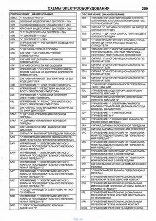 СХЕМЫ ЭЛЕКТРООБОРУДОВАНИЯ 259
ОБОЗНАЧЕНИЕ НАИМЕНОВАНИЕ
46BU "-" КЛАВИАТУРЫ "2"
46G ЗЕЛЕНЫЙ ВИДЕОСИГНАЛ ДИСПЛЕЯ > ЭБУ
46Н ГОЛУБОЙ ВИДЕОСИГНАЛ ДИСПЛЕЯ > ЭБУ
46К КРАСНЫЙ ВИДЕОСИГНАЛ ДИСПЛЕЯ > ЭБУ
46L "0 В" ВИДЕОСИГНАЛА ДИСПЛЕЯ > ЭБУ
46М "+" ДИСПЛЕЙ "1м>ЭБУ
46N "+" ДИСПЛЕЙ "2" > ЭБУ
46Y УПРАВЛЕНИЕ"+" РЕГУЛЯТОРА ОСВЕЩЕНИЯ
ПРИБОРОВ
47А ДАТЧИКА УРОВНЯ ТОПЛИВА
47С СИГНАЛ "+" ДАТЧИКА НАРУЖНОЙ
ТЕМПЕРАТУРЫ
47D СИГНАЛ "0 В" ДАТЧИКА НАРУЖНОЙ
ТЕМПЕРАТУРЫ
47F СИГНАЛ СКОРОСТИ АВТОМОБИЛЯ
47К УПРАВЛЕНИЕ КНОПКИ УПРАВЛЕНИЯ ВЫ­
ВОДОМ ДАННЫХ НА ДИСПЛЕЙ БОРТОВОГО
КОМПЬЮТЕРА
47Х СИГНАЛ НАРУЖНОЙ ТЕМПЕРАТУРЫ НА ВЫ­
ХОДЕ ДИСПЛЕЯ
49В УПРАВЛЕНИЕ "+" ЭЛЕКТРОВЕНТИЛЯТОРА
49J УПРАВЛЕНИЕ РЕЗИСТОРА МАЛОЙ СКО­
РОСТИ ЭЛЕКТРОВЕНТИЛЯТОРА
49К УПРАВЛЕНИЕ БОЛЬШОЙ СКОРОСТИ
ЭЛЕКТРОВЕНТИЛЯТОРА
49L УПРАВЛЕНИЕ "+" РЕЗИСТОРА МАЛОЙ СКО­
РОСТИ ЭЛЕКТРОВЕНТИЛЯТОРА
55S СИГНАЛ ЧАСТОТЫ ВРАЩЕНИЯ КОЛЕНЧАТО­
ГО ВАЛА ДВИГАТЕЛЯ
57AD "-" ДАТЧИКА УПРАВЛЕНИЯ КОРОБКОЙ
ПЕРЕДАЧ
57AF "+" ДАТЧИКА УПРАВЛЕНИЯ КОРОБКОЙ
ПЕРЕДАЧ
58D СИГНАЛ ВКЛЮЧЕНИЯ - ВЫКЛЮЧЕНИЯ
ДИСПЛЕЯ
5А СИГНАЛ "+" ВЫКЛЮЧАТЕЛЯ ПЕДАЛИ ТОРМОЗА
5AU V ЭЛЕКТРОМАГНИТНОГО КЛАПАНА ПОСЛЕ­
ДОВАТЕЛЬНОСТИ ПЕРЕКЛЮЧЕНИЯ ПЕРЕДАЧ
5AV УПРАВЛЕНИЕ V ЭЛЕКТРОМАГНИТНОГО
КЛАПАНА ПОСЛЕДОВАТЕЛЬНОГО ПЕРЕКЛЮ­
ЧЕНИЯ ПЕРЕДАЧ "1"
5AW УПРАВЛЕНИЕ "-иЭЛЕКТРОМАГНИТНОГО
КЛАПАНА ПОСЛЕДОВАТЕЛЬНОГО ПЕРЕКЛЮ­
ЧЕНИЯ ПЕРЕДАЧ "2"
5АХ УПРАВЛЕНИЕ ЭЛЕКТРОМАГНИТНОГО
КЛАПАНА ПОСЛЕДОВАТЕЛЬНОГО ПЕРЕКЛЮ­
ЧЕНИЯ ПЕРЕДАЧ "3й
5AY УПРАВЛЕНИЕ ЭЛЕКТРОМАГНИТНОГО
КЛАПАНА ПОСЛЕДОВАТЕЛЬНОГО ПЕРЕКЛЮ­
ЧЕНИЯ ПЕРЕДАЧ "4"
5AZ УПРАВЛЕНИЕ ЭЛЕКТРОМАГНИТНОГО
КЛАПАНА ПОСЛЕДОВАТЕЛЬНОГО ПЕРЕКЛЮ­
ЧЕНИЯ ПЕРЕДАЧ "5”
5ВА "+" МОДУЛИРУЮЩЕГО ЭЛЕКТРОМАГНИТНО­
ГО КЛАПАНА
5ВВ УПРАВЛЕНИЕ "-" ЭЛЕКТРОМАГНИТНОГО
КЛАПАНА ПОСЛЕДОВАТЕЛЬНОГО ПЕРЕКЛЮ­
ЧЕНИЯ ПЕРЕДАЧ "6й
5ВС "-" ЭЛЕКТРОМАГНИТНОГО КЛАПАНА
ДАВЛЕНИЯ"Г
ОБОЗНАЧЕНИЕ |НАИМЕНОВАНИЕ
5ВХ УПРАВЛЕНИЕ МОДУЛИРУЮЩИМ ЭЛЕКТРО­
МАГНИТНЫМ КЛАПАНОМ БЛОКИРОВКИ ГИД­
РОТРАНСФОРМАТОРА
5DA СИГНАЛ "+" ДАТЧИКА СКОРОСТИ НА ВХОДЕ В
КОРОБКУ ПЕРЕДАЧ
5DB СИГНАЛ "-" ДАТЧИКА СКОРОСТИ НА ВХОДЕ В
КОРОБКУ ПЕРЕДАЧ
5DD "+" ЭЛЕКТРОМАГНИТНОГО КЛАПАНА УПРАВ­
ЛЕНИЯ, ДАТЧИКА РАСХОДА ВОЗДУХА,
ОХЛАДИТЕЛЯ
5DE УПРАВЛЕНИЕ МНОГОФУНКЦИОНАЛЬНЫЙ
ПЕРЕКЛЮЧАТЕЛЬ, КОНТАКТ "ПАРКОВКА -
НЕЙТРАЛЬ” НЕЙТРАЛЬНОЕ ПОЛОЖЕНИЕ
5DF СИГНАЛ "Г МНОГОФУНКЦИОНАЛЬНОГО ПЕ­
РЕКЛЮЧАТЕЛЯ
5DG СИГНАЛ "2" МНОГОФУНКЦИОНАЛЬНОГО ПЕ­
РЕКЛЮЧАТЕЛЯ
5DH СИГНАЛ ”3” МНОГОФУНКЦИОНАЛЬНОГО ПЕ­
РЕКЛЮЧАТЕЛЯ
5DJ СИГНАЛ "4" МНОГОФУНКЦИОНАЛЬНОГО ПЕ­
РЕКЛЮЧАТЕЛЯ
5DK МНОГОФУНКЦИОНАЛЬНОГО ПЕРЕКЛЮЧА­
ТЕЛЯ > ЭБУ АКП
5DL . УПРАВЛЕНИЕ МОДУЛЯТОРА ЭЛЕКТРОМАГ­
НИТНОГО КЛАПАНА "3"
5DM УПРАВЛЕНИЕ МОДУЛЯТОРА ЭЛЕКТРОМАГ­
НИТНОГО КЛАПАНА "4м
5DN УПРАВЛЕНИЕ ЭЛЕКТРОМАГНИТНОГО
КЛАПАНА УПРАВЛЕНИЯ, ДАТЧИКА РАСХОДА
ВОЗДУХА, ОХЛАДИТЕЛЯ
5DP УПРАВЛЕНИЕ " Г > ИМПУЛЬСНОЕ
УПРАВЛЕНИЕ "N-1"
5DU УПРАВЛЕНИЕ "-" БЛОКИРОВКИ РЫЧАГА ПЕ­
РЕКЛЮЧЕНИЯ ПЕРЕДАЧ
5FA СИГНАЛ ДАТЧИКА ВКЛЮЧЕННОЙ ПЕРЕДАЧИ
5FB СИГНАЛ ДАТЧИКА ПОЛОЖЕНИЯ СЕЛЕКТОРА
5FC УПРАВЛЕНИЕ ЭЛЕКТРОМАГНИТНЫМ КЛАПА­
НОМ ПОСЛЕДОВАТЕЛЬНОСТИ ПЕРЕКЛЮЧЕ­
НИЯ ПЕРЕДАЧ "1"
5FD УПРАВЛЕНИЕ ЭЛЕКТРОМАГНИТНЫМ КЛАПА­
НОМ ПОСЛЕДОВАТЕЛЬНОСТИ ПЕРЕКЛЮЧЕ­
НИЯ ПЕРЕДАЧ "2"
5FE УПРАВЛЕНИЕ ЭЛЕКТРОМАГНИТНЫМ КЛАПА­
НОМ ВКЛЮЧЕНИЯ 1-ОЙ ПЕРЕДАЧИ
5FF УПРАВЛЕНИЕ ЭЛЕКТРОМАГНИТНЫМ КЛАПА­
НОМ ВКЛЮЧЕНИЯ 2-ОЙ ПЕРЕДАЧИ
5FH СИГНАЛ ВЫКЛЮЧАТЕЛЯ АВТОМАТИЧЕСКОГО
РЕЖИМА
5FI и-иВЫКЛЮЧАТЕЛЯ РЫЧАГА ПЕРЕКЛЮЧЕНИЯ
ПЕРЕДАЧ
5FJ УПРАВЛЕНИЕ МНОГОФУНКЦИОНАЛЬНЫМ
ПЕРЕКЛЮЧАТЕЛЕМ, ВЕРХНИЙ КОНТАКТ
5FK УПРАВЛЕНИЕ МНОГОФУНКЦИОНАЛЬНЫМ
ИМПУЛЬСНЫМ ПЕРЕКЛЮЧАТЕЛЕМ, КОНТАКТ
РЕЖИМА "STAND BY"
5FL УПРАВЛЕНИЕ МНОГОФУНКЦИОНАЛЬНЫМ
ПЕРЕКЛЮЧАТЕЛЕМ, КОНТАКТ НЕЙТРАЛЬНО­
ГО ПОЛОЖЕНИЯ
5FM УПРАВЛЕНИЕ МНОГОФУНКЦИОНАЛЬНЫМ
ПЕРЕКЛЮЧАТЕЛЕМ, НИЖНИЙ КОНТАКТ
5GW УПРАВЛЕНИЕ РЕЛЕ СВЕТА ЗАДНЕГО ХОДА
vnx.su
 