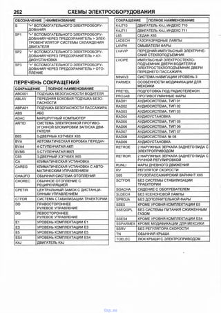 262 СХЕМЫ ЭЛЕКТРООБОРУДОВАНИЯ
ОБОЗНАЧЕНИЕ НАИМЕНОВАНИЕ
S "+" ВСПОМОГАТЕЛЬНОГО ЭЛЕКТРООБОРУ­
ДОВАНИЯ
SP1 "+" ВСПОМОГАТЕЛЬНОГО ЭЛЕКТРООБОРУ­
ДОВАНИЯ ЧЕРЕЗ ПРЕДОХРАНИТЕЛЬ > ЭЛЕК­
ТРОВЕНТИЛЯТОР СИСТЕМЫ ОХЛАЖДЕНИЯ
ДВИГАТЕЛЯ
SP2 "+'• ВСПОМОГАТЕЛЬНОГО ЭЛЕКТРООБОРУ­
ДОВАНИЯ ЧЕРЕЗ ПРЕДОХРАНИТЕЛЬ > АУ­
ДИОУСТАНОВКА
SP3 "+" ВСПОМОГАТЕЛЬНОГО ЭЛЕКТРООБОРУ­
ДОВАНИЯ ЧЕРЕЗ ПРЕДОХРАНИТЕЛЬ > ОТО­
ПЛЕНИЕ
ПЕРЕЧЕНЬ СОКРАЩЕНИЙ
СОКРАЩЕНИЕ | ПОЛНОЕ НАИМЕНОВАНИЕ
АВС001 ПОДУШКА БЕЗОПАСНОСТИ ВОДИТЕЛЯ
ABLAV ПЕРЕДНЯЯ БОКОВАЯ ПОДУШКА БЕЗО­
ПАСНОСТИ
АВРА01 ПОДУШКА БЕЗОПАСНОСТИ ПАССАЖИРА
ABS АБС
ADAC МАРШРУТНЫЙ КОМПЬЮТЕР
ANTID СИСТЕМА ЭЛЕКТРОННОЙ ПРОТИВО­
УГОННОЙ БЛОКИРОВКИ ЗАПУСКА ДВИ­
ГАТЕЛЯ
В65 5-ДВЕРНЫй ХЭТЧБЕК Х65
BVA АВТОМАТИЧЕСКАЯ КОРОБКА ПЕРЕДАЧ
BVA4 4-СТУПЕНЧАТАЯ АКП
BVM5 5-СТУПЕНЧАТАЯ МКП
С65 3-ДВЕРНЫЙ ХЭТЧБЕК Х65
СА КЛИМАТИЧЕСКАЯ УСТАНОВКА
CAREG КЛИМАТИЧЕСКАЯ УСТАНОВКА С АВТО­
МАТИЧЕСКИМ УПРАВЛЕНИЕМ
CHAUFO ОБЫЧНАЯ СИСТЕМА ОТОПЛЕНИЯ
CHOREC ОБЫЧНОЕ ОТОПЛЕНИЕ С
РЕЦИРКУЛЯЦИЕЙ
CPETIR ЦЕНТРАЛЬНЫЙ ЗАМОК С ДИСТАНЦИ­
ОННЫМ УПРАВЛЕНИЕМ
CTFDR СИСТЕМА СТАБИЛИЗАЦИИ ТРАЕКТОРИИ
DD ПРАВОСТОРОННЕЕ
РУЛЕВОЕ УПРАВЛЕНИЕ
DG ЛЕВОСТОРОННЕЕ
РУЛЕВОЕ УПРАВЛЕНИЕ
Е1 УРОВЕНЬ КОМПЛЕКТАЦИИ Е1
ЕЗ УРОВЕНЬ КОМПЛЕКТАЦИИ ЕЗ
Е5 УРОВЕНЬ КОМПЛЕКТАЦИИ Е5
ES4 УРОВЕНЬ КОМПЛЕКТАЦИИ ES4
K4J ДВИГАТЕЛЬ K4J
СОКРАЩЕНИЕ | ПОЛНОЕ НАИМЕНОВАНИЕ
K4J710 ДВИГАТЕЛЬ K4J, ИНДЕКС 710
K4J711 ДВИГАТЕЛЬ K4J, ИНДЕКС 711
L65 СЕДАН Х65
LADECH ГАЗОРАЗРЯДНЫЕ ЛАМПЫ
LAVPH ОМЫВАТЕЛИ ФАРЫ
LVAVIP ПЕРЕДНИЙ ИМПУЛЬСНЫЙ ЭЛЕКТРИЧЕ­
СКИЙ СТЕКЛОПОДЪЕМНИК
LVCIPE ИМПУЛЬСНЫЙ ЭЛЕКТРОСТЕКЛО­
ПОДЪЕМНИК ДВЕРИ ВОДИТЕЛЯ И
ЭЛЕКТРОСТЕКЛОПОДЪЕМНИК ДВЕРИ
ПЕРЕДНЕГО ПАССАЖИРА
NINAV3 СИСТЕМА НАВИГАЦИИ УРОВЕНЬ 3
PARMEX ОСОБЕННОСТИ МОДИФИКАЦИИ ДЛЯ
МЕКСИКИ
PRETEL ПОДГОТОВКА ПОД РАДИОТЕЛЕФОН
PROJAB ПРОТИВОТУМАННЫЕ ФАРЫ
RAD01 АУДИОСИСТЕМА, ТИП 01
RAD02 АУДИОСИСТЕМА, ТИП 02
RAD03 АУДИОСИСТЕМА, ТИП 03
RAD04 АУДИОУСТАНОВКА
RAD05 АУДИОСИСТЕМА. ТИП 05
RAD06 АУДИОСИСТЕМА, ТИП 06
RAD07 АУДИОСИСТЕМА, ТИП 07
RAD08 АУДИОСИСТЕМА № 08
RAD09 АУДИОУСТАНОВКА
RETROE 2 НАРУЖНЫХ ЗЕРКАЛА ЗАДНЕГО ВИДА С
ЭЛЕКТРОПРИВОДОМ
RETROR 2 НАРУЖНЫХ ЗЕРКАЛА ЗАДНЕГО ВИДА С
РУЧНОЙ РЕГУЛИРОВКОЙ
RUNLI ФАРЫ ДНЕВНОГО ДВИЖЕНИЯ
RV РЕГУЛЯТОР СКОРОСТИ
S65 ГРУЗОПАССАЖИРСКИЙ ВАРИАНТ Х65
SCTFDR БЕЗ СИСТЕМЫ СТАБИЛИЗАЦИИ
ТРАЕКТОРИИ
SGACHA СИДЕНИЕ С ОБОГРЕВАТЕЛЕМ
SLDECH БЕЗ КСЕНОНОВОЙ ЛАМПЫ
SPROJA БЕЗ ДОПОЛНИТЕЛЬНОЙ ФАРЫ
SSE5 КРОМЕ УРОВНЯ КОМПЛЕКТАЦИИ Е5
SSEQGPL БЕЗ СИСТЕМЫ ПИТАНИЯ СЖИЖЕННЫМ
ГАЗОМ
SSES4 КРОМЕ УРОВНЯ КОМПЛЕКТАЦИИ ES4
SSPARMEX КРОМЕ МОДИФИКАЦИИ ДЛЯ МЕКСИКИ
SSRV БЕЗ РЕГУЛЯТОРА СКОРОСТИ
TN ОБЫЧНАЯ КРЫША
TOELEC ЛЮК КРЫШИ С ЭЛЕКТРОПРИВОДОМ
vnx.su
 