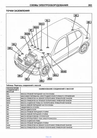 СХЕМЫ ЭЛЕКТРООБОРУДОВАНИЯ 263
ТОЧКИ ЗАЗЕМЛЕНИЯ
МАО |
Таблица. Перечень соединений с массой.
ОБОЗНАЧЕНИЕ
СОЕДИНЕНИЙ С
МАССОЙ
НАИМЕНОВАНИЕ СОЕДИНЕНИЙ С МАССОЙ
МА МАССА ПРАВОЙ ПЕРЕДНЕЙ ЧАСТИ КУЗОВА
MAL МАССОВАЯ ПЕРЕМЫЧКА ЭЛЕКТРОДВИГАТЕЛЯ РУЛЕВОГО УПРАВЛЕНИЯ
МАМ МАССА ПРИБОРОВ НА ЛЕВОЙ ПОПЕРЕЧИНЕ ПРИБОРНОЙ ПАНЕЛИ
MAN МАССА ПРИБОРОВ НА ПРАВОЙ ПОПЕРЕЧИНЕ ПРИБОРОЙ ПАНЕЛИ
МАО МАССА АУДИОСИСТЕМЫ НА ПОПЕРЕЧИНЕ ПРИБОРНОЙ ПАНЕЛИ
МВ МАССА ЛЕВОЙ ПЕРЕДНЕЙ ЧАСТИ КУЗОВА
ME ОБЩАЯ МАССА КУЗОВА
МН МАССА ДВИГАТЕЛЯ
MJ МАССА ПРАВОЙ ПЕРЕДНЕЙ СТОЙКИ
м к МАССА ЛЕВОЙ ПЕРЕДНЕЙ СТОИКИ
MQ МАССА ВОЗДУХОВОДА ОТОПИТЕЛЯ
MS МАССА КРОНШТЕЙНА УЗЛА ЭЛЕКТРОНАСОСА
МТ МАССА АУДИОСИСТЕМЫ
NA МАССА ПРАВОЙ ПЕРЕДНЕЙ СТОЙКИ
NAM МАССА ПРИБОРОВ НА ЛЕВОЙ ПОПЕРЕЧИНЕ ПРИБОРНОЙ ПАНЕЛИ
NAN МАССА ПРИБОРОВ НА ПРАВОЙ ПОПЕРЕЧИНЕ ПРИБОРНОЙ ПАНЕЛИ
vnx.su
 