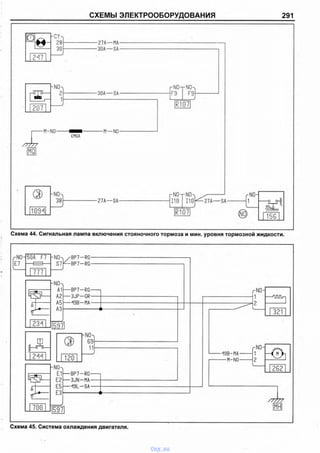 СХЕМЫ ЭЛЕКТРООБОРУДОВАНИЯ 291
Схема 44. Сигнальная лампа включения стояночного тормоза и мин. уровня тормозной жидкости.
Схема 45. Система охлаждения двигателя.
vnx.su
 