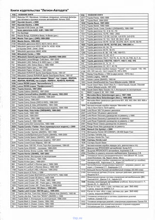 Книги издательства "Легион-Автодата"
код НАЗВАНИЕ КНИГИ
2205 Фильтры V1C. Масляные, топливные, воздушные, салонные фильтры
для легковых и грузовых японских автомобилей Каталог 2002.
2397 Hyundai Accent, с 2000
1937 Hyundai Elantra, с 2000
685 Hyundai Н100 Grace, до 1998
3 Isuzu двигатели 4JG2, 4JB1, 1988-1997
707 Kia Sportage
859 Mazda Bongo. E2200/Kia Besta, Hi-Besta (диз.)
2396 Mazda Titan (диз.) (2WD) 1989-2000
2530 Mazda Demio, 1996-2002
2108 Mitsubishi двигатели 6G72, 6G73. 6A12, 6A13
2206 Mitsubishi двигатели 4D33, 4D34-T4, 4D35. 4D36
& Hyundai D4AF, D4AK. D4AE
558 Mitsubishi двигатепи 4M40; 4D56
1948 M itsubishi Canter, с 1994
1915 M itsubishi Galant/Legnum /Aspire, (2&4WD) 1996-2003
1660 Mitsubishi Lancer/Mirage; Colt/Libero. 1991-2000
691 Mitsubishi L300. Delica (2 & 4WD) (диз ), с 1986
732 Mitsubishi L300. Delica (бенз.). 1986-1998
2061 Mitsubishi Pajero (диз.), 1991-2000
2064 Mitsubishi Pajero V6 (бенз ). 1991-2000
1611 Mitsubishi RVR/RVR Sports Gear/Spase Runer, 1991-97
1705 Mitsubishi Chariot/ RVR/RVR Sports Gear/Spase Runer. 1991-97
1939
1940
Автоматические коробки передач “Nissan": том 1 (серий - RE4F02A,
RE4F04A, RE4F03B), том 2 (серий - RE4R01A, RE4R01B, RE4R03B)
1936 Lexus RX300 (серия "Автолю битель")
2394 Lexus RX300 (серия "Проф ессионал")
1953 Toyota Avensis, 1997-2003
1832 Toyota Caldina (2&4WD). 1997-2002
2393 Toyota Corona/Caldina (2&4WD) (190 серия), 1992-2002
1831 Toyota Corona Premio (2&4WD), 1996-2001
2054 Toyota Camry, 1996-2001
2207 Toyota Camry Gracia (2WD & 4WD). 1996-2001
532 Toyota Camry & Vista (2WD&4WD), 1983-1995
2059 Toyota Camry & Vista (праворульные модели). 1994-1998
2528 Toyota Vista, Vista Ardeo (2WD&4WD), 1998-2002
2058 Toyota Carib. 1988-1995
2063 Toyota Carib. 1995-2001
2062 Toyota Carina, 1992-1996
883 Toyota Carina E. 1992-1998
1678 Toyota Carina EDI Corona Exiv. 1993-1998
2529 Toyota Corolla / Fielder 1 Runx (праворульные модели), с 2000
829 Toyota Corolla & Sprinter, 1983-1992
1840 Toyota Corolla / Sprinter (2&4WD), 1991-1998
1785 Toyota Corolla/Sprinter/Levin/Trueno (2&4WD). 1995-2000
1786 Toyota Corolla Spacio (2&4WD), 1997-2002
7 Toyota Corolla (леворульные модели), 1997-2001
2049 Toyota Crown/Crown Majesta, 1991-96
848 Toyota Dyna 100/150, Hi-ace.Toyo-Ace (грузовики), 1984-95
2110 Toyota Dyna 200/400 - грузовики. 1988-2000
2078 Toyota Estima; Emma; Lucida. 1990-1999
2395 Toyota Harrier (2&4WD), 1997-2003
1907 Toyota Harrier. Инструкция no эксплуатации
540 Toyota Hi-Асе (бенз.), 1984-1998
1669 Toyota Hi-Асе (диз.). 1989-2001
860 Toyota Hi Lux/Surf. 4-Runner (диз.), 1988-1999
884 Toyota Hi Lux/Surf. 4-Runner (бенз ), 1988-1997
1788 Toyota Hi Lux/Surf (185), 4-Runner, 1995-2002
2107 Toyota Ipsum & Picnic, с 1996
764 Toyota Land Cruiser 80.81 GX/VX и (70/73/75/77). 1990-1998
844 Toyota Land Cruiser 80 (бенз.), 1990-1998
847 Toyota Land Cruiser J70 - Prado. 1985-1996
1599 Toyota Land Cruiser J90 - Prado (диз ). 1996-2002
1624 Toyota Land Cruiser J90 - Prado (бенз.), 1996-2002
20 Toyota Land Cruiser 100 (бенз.), 1998-2003
1895 Toyota Land Cruiser 100/105 (диз.), 1998-2003
530 Toyota Lite-Ace. Town-Асе. Model-F. Master-Ace (2&4WD), 1985-96
1787 Toyota Lite-Ace, Town-Асе "NOAH" (2&4WD). с 1996
1893 Toyota Mark II. Инструкция no эксппуатации. 1996-2000
541 Toyota Mar* II. Chaser. Cresta. 1984-1995
1553 Toyota Mark II; Chaser; Cresta. 1992-1996
56 Toyota Mark II; Chaser; Cresta, 1996-2001
ко д НАЗВАНИЕ КНИГИ
2077 Toyota Previa. 1990-1999
868 Toyota Rav4, 1994-2000
1935 Toyota Raum, 1997-2003
1612 Toyota Starlet. 1989-1999
1620 Toyota Tercel; Corsa; Corolla II (2WD&4WD). 1990-1999
531 Toyota двигатели 1G - E & 1G - FE
1551 Toyota двигатель 1G-FE, 1992 - 2002
772 Toyota двигатели 1J2-GE; 2JZ-GE; 1JZ-GTE; 2JZ-GTE
638 Toyota двигатели 1S. 1S-i, 1S-E, 2S, 2S-C, 2S-E
520 Toyota двигатели 3S-FE; 3S-GE; 3S-GTE; 4S-Fi; 4S-FE; 5S-FE
1922 Toyota двигатели 3S-FE, 3S-FSE (D4), 1996-2003 гг.
547 Toyota двигатели 4A, 5A, 7A
858 Toyota двигатели 4E-FE, 5E-FE
1289 Toyota двигатели В; 3B; 11В; 14B; 15B-F(T)
771 Toyota двигатели 1C; 2С: 2С-Т
866 Toyota двигатели 1KZ-T, 1KZ-TE. 3L. 2L-TE, 2L-THE, 2L-T, 2L
1921 Toyota двигатели 1HD-FTE; 1HD-FT; 1HD-T; 1HZ; 1PZ
545 Toyota двигатели 2L, 3L. 2L - Т
1554 Toyota двигатели ЗС, ЗС-Т, ЗС-ТЕ
2055
2196
Автоматические коробки передач ’ Toyota": том 1 (серий - 130, 140,
240. 540 (цв.сх)). том 2 (серий 40. 300 и 400)
762 Ssang Yong Musso. с 1994 (в двух книгах - 1072 стр.)
763 Subaru Legacy. 1989-98
588 Subaru Leone (2&4WD). 1982-94
1663 Suzuki Vitara€scudo& Geo Tracer &Mazda Levante. 1988-98
1896 Suzuki Grand Vitara, Grand Vitara XL 7. Grand Escudo. Escudo. Chevrolet
Tracker SMazda Levante. 1997-2004
1906 Suzuki Grand Vitara / Escudo / XL-7. Инструкция no эксплуатации
53 BMW 3-серии E-36. 1991-1998
55 Mercedes-Benz Gelandewagen (диз.), 1987-1998
58 Mercedes-Benz Gelandewagen (бенз.), 1989-2005
357 Mercedes-Benz дизельные двигатели 601. 602, 603. 604. 605 606 и
их модификации
1894 Автоматические коробки передач "Mercedes' мод.
722.3;722.4;722.5; 722.6 (цв/сх)
2046 Land Rover 300 Tdi ремонт двигателя
2047 Land Rover V8 ремонт двигатепей
2090 Land Rover Discovery руководство по ремонту, с 1995
2109 Land Rover Discovery II руководство no ремонту
2106 Land Rover Freelander руководство по ремонту, с 1997
2091 Range Rover Classic руководство no ремонту
2048 Range Rover New руководство no ремонту
2526 Renault C lio Symbol, с 2000
1716 Мотоциклы Honda CB1(CB400F), CB 400 Super Four
1572 Скутеры Yamaha Jog
1573 Скутеры Honda Dio; Тает
1920 Скутеры Honda Lead
1638 Скутеры Suzuki Sepia
851 Автоматические коробки передач (и/э. диагностика и т/о)
2079 Диагностика ЯПОНСКИХ автомобилей. Кучер В.П.
880 За рулем ЯПОНСКОГО автомобиля Корниенко С.В
2056 Пособие по ремонту японских карбюраторов. Корниенко С.В
686 Топливные насосы распределитепьного типа (Bosch VE. Lucas.
Zexel.Rotodiesel. НД, Nippon denso. Mico)
2044 Автоматические коробки современных автомобилей (уч.пособие).
Нагайцев М.В , Харитонов С А . Юдин Е.Г
2045 Автомобильные кондиционеры (диагност., заправка, ремонт, экс-
ппуат.). Степанов С Т.. Евдокушин С.П
1715 Бопьшой Англо-Русский автомобильный словарь (50.000 слов)
2169 Кислородные датчики (Устр-во. принцип действия, диагностика)
Лещенко В.П.
2053 Микропроцессорные системы управления автомобильными ДВС
Пинский Ф И.. Давтян Р.И., Черняк Б.Я.
1048 О сновы конструкции автомобиля (учебник). Болштянский А П..
Зензин Ю. А., Щерба В Е.
1045 Рук-во по техн обсл. и рем. системы упр. двиг. ЗМЗ 4062
с расир впрыском МИКАС 5 4
9005 Рук-во по техн. обсл и рем системы упр. двиг. ЗМЗ 4062
с распр. впрыском МИКАС 7.1
2202 Топпивная аппаратура и системы управпения дизелей
Учебник (Грехов Л.В.)
2052 Топливная аппаратура дизелей с электронным управлением. Грехов Л В
2086 Форсирование двигателей внутреннего сгорания наддувом
Патрахальцев Н Н.. Савастенко А А
vnx.su
 