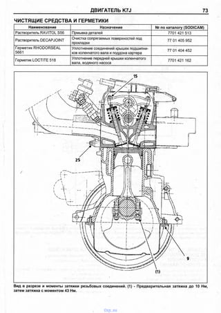 ДВИГАТЕЛЬ K7J 73
ЧИСТЯЩИЕ СРЕДСТВА И ГЕРМЕТИКИ
Наименование Назначение № по каталогу (SODICAM)
Растворитель RAVITOL S56 Прмывка деталей 7701 421 513
Растворитель DECAPJOINT Очистка сопрягаемых поверхностей под
прокладки
77 01 405 952
Герметик RHODORSEAL
5661
Уплотнение соединений крышек подшипни­
ков коленчатого вала и поддона картера
77 01 404 452
Герметик LOCTITE 518 Уплотнение передней крышки коленчатого
вала, водяного насоса
7701 421 162
Вид в разрезе и моменты затяжки резьбовых соединений. (1) - Предварительная затяжка до 10 Нм,
затем затяжка с моментом 43 Нм.
vnx.su
 