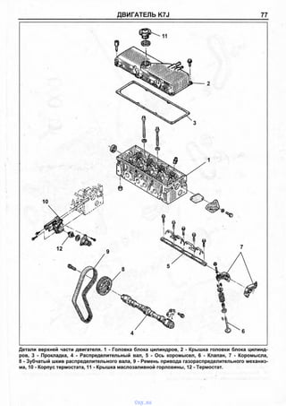 ДВИГАТЕЛЬ K7J 77
Детали верхней части двигателя. 1 - Головка блока цилиндров, 2 - Крышка головки блока цилинд­
ров, 3 - Прокладка, 4 - Распределительный вал, 5 - Ось коромысел, 6 - Клапан, 7 - Коромысла,
8 - Зубчатый шкив распределительного вала, 9 - Ремень привода газораспределительного механиз­
ма, 10 - Корпус термостата, 11 - Крышка маслозаливной горловины, 12 - Термостат.
vnx.su
 