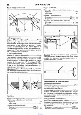 80 ДВИГАТЕЛЬ K7J
Ремонт седел клапанов
1. Впускные клапаны.
Ширина "X" рабочей фаски седла....................1,7 мм
Угол а конуса рабочей фаски...............................120°
Исправление геометрии седел впускных клапанов
производят путем обработки участка 1 седла
фрезой № 208 под углом 31°. Затем фрезой №
211 уменьшают ширину кромки седла на участке 2
под углом 75° до достижения требуемой ширины
"X” с последующей шлифовкой.
2. Выпускные клапаны.
Ширина "X" рабочей фаски седла....................1,7 мм
Угол а конуса рабочей фаски................................. 90°
Исправление геометрии седел выпускных клапа­
нов производят путем обработки участка 1 седла
фрезой № 204 под углом 46°. Затем фрезой №211
уменьшают ширину кромки седла на участке 2 под
углом 60° до достижения требуемой ширины "X" с
последующей шлифовкой.
Примечание: Важно добиться, чтобы в результа­
те обработки клапан садился на седло правильно,
как показано на рисунках ниже.
Клапаны
Диаметр стержня клапана.................................. 7 мм
Угол конуса рабочей фаски клапанов:
Впускных......................................................... ........120°
Выпускных..................................................................90°
Диаметр тарелки клапана:
Впускного...................................................37,5 ±0,1 мм
Выпускного............................................... 37,5 ±0,1 мм
Внимание: При замене клапанов вновь устанавли­
ваемые клапаны должны иметь такой же рефе-
ранс (1), что и старые клапана, во избежание по­
вреждения клапана и седла.
Направляющие втулки клапанов
Номинальный внутренний
диаметр втулки.....................................................7,0 мм
Номинальный диаметр отверстий в
головке блока цилиндров под
направляющие втулки клапанов................... 12,0 мм
На всех направляющих втулках впускных и выпуск­
ных клапанов установлены маслосъемные колпач­
ки, которые после снятия клапанов должны быть
заменены новыми.
Угол р установки направляющих
втулок впускных и выпускных клапанов................17°
Длина выступающей части направляющей втулки
клапана, входящей в клапанную пружину (без ниж­
ней тарелки):
Втулка впускного клапана.........................12,34 мм
Втулка выпускного клапана..................... 12,34 мм
Седла клапанов
Угол конуса рабочих фасок седел клапанов а:
Впускных................................................................... 120°
Выпускных.................................................................. 90°
Ширина "X" рабочей фаски:
Впускных..................... ............................ 1,7 ±0,1 мм
Выпускных................................................ 1,7 ±0,1 мм
Наружный диаметр "D" седел клапанов:
Впускных...........................................................38,5 мм
Выпускных............................................!.......... 34,5 мм
vnx.su
 