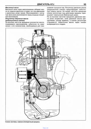 ДВИГАТЕЛЬ K7J 95
Масляный насос
Масляный насос через маслоприемник забирает мас­
ло из поддона двигателя и подает его под давлением
к различным узлам трения. Маслоприемник с сетча­
тым фильтром располагается перед входным патруб­
ком маслонасоса.
Регулятор давления масла
(редукционный клапан)
На высоких частотах вращения количество масла,
подаваемого маслонасосом, избыточно по срав­
нению с его количеством, необходимым для сма­
зывания трущихся пар. Регулятор давления масла
(редукционный клапан) предотвращает избыточ­
ную подачу масла. На низких частотах вращения
клапан регулятора под действием пружины пере­
крывает перепускной (байпасный) канал.
Но на высоких частотах вращения давление мас­
ла резко возрастает, сила давления масла пре­
одолевает усилие пружины, и клапан регулятора
открывается. Избыточное масло через клапан
возвращается в поддон.
Схема системы смазки (поперечный разрез).
vnx.su
 