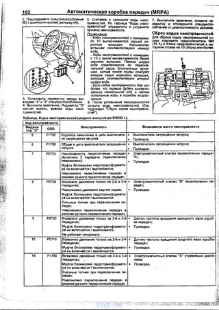192 Автоматическая коробка передач (MRPA)
2. Подсоедините спецприспособление 5. Считайте и запишите коды неис­
(В) к диагностическому разъему (А). nравностей. По таблице "Коды неис­
правностей' оnределите и устраните
причину неисправности.
7. Выключите зажигание, снимите пе­
ремычку . и отсоедин~ сnецnрИСПО­
собление от диаrностическоrо разъема.
Примечание:
- Коды неисnравностей с номерами
до 10 высвечиваются сврией ко­
ротких всnышек. Количество
вспышек соотввтстеувт номеру
кода
- Коды неисправностей с номерами
с 10 и выше высеечивеются двумя
сериями вспышек. Первая цифра ·
кода олрадвпяется по лераона­
чальной серии длительных еqпы­
шек, затем после паузы следует
вторая серия коротких вспышек,
которая соответствует второй
цифре кода.
Сброс кодов неисnравностей·
Для сброса кода~;~ нeиcnpaвf!Ocтelil от­
секе извлеките nредохранитель NR6
(15 А) в блоке пред·охранителей в мо­
торном отсеке на 10 секунд ипи более.
в
-Если кодов неисправности два или
более, то первым будет еьrсвечи­
еаться наименьший код, а затем
остальные коды. в nорядке еозрас-
з. Установите перемычку между вы- тания.
водами '4" и •g• сnецnрисnособления. 6. После устранении неисnравностей
4. Включите зажигание. Индикатор "D" сотрите коды неисправностей. (См.
начнет мигать, выводя коды неис- nодраздел "Сброс кодов неисправно-
nравностей. стей").
Таблица Коды неисnравностей (модели выпуска до 9/2003 r 1..
Код неисправности
Индика-
OBD
НеисправноеТЪ Возможное место неисправности
тор "D"
5 Р1705 Короткое замыкание в цеnи выключате- • Выключатель запрещения заnуска;
ля заnрещения запуска . Проводка.
6 Р1706 Обрыв в цепи выключателя заnрещения • Выключатель запрещения заnуска;
запуска •. Проводка.
7 РО753 Неисправность nервключения nередач • Электромагнитный клапан nереключекия передач
(включена 2 nередача, переключенив "А"; r
невозможно); · . Про водка.
Муфта блокировки гидротрансформато-
ра не включается 1выключается;
Невозможно nервключение nередач в
режиме ручного nервключения nерадач
8 РО758 Возможно движение только на 2-й и 3-й • ЭЛектромагнитный _клапан •в" первключения ne-
передачах; редач;
Невозможно движение задним ходом; . Проводка.
Муфта блокиР<>вки nидротрансформато-
ра не включается 1выклюЧается;
Сильные толчки nри переключении ne-
редач;
Невозможно nереключекие nередач в
режиме ручного nервключения nередач
9 РО720 Возможно движение только на 2-й и 3-й • Датчик частоты вращения выходного вала короб-
nередачах; ки nередач;
Муфта блокировки nидротрансформато- • Проводка.
ране включается 1выключается;
Не работает спидометр.
15 РО715 Возможно движение только на 2-й и 3-й • ДаNик '!астоты вращения входного вала коробки
nередачах; nередач; ·
Муфта блокировкИ rидротрансформато- • Про водка.
ра не включается 1выключается
16 Р1768 Возможно движение только на 2-й и 3-й • Электромапнитный клаnан "А" управления давле-
nередачах; нием;
Муфта блокировкИ rидротрансформато- • Проводка.
ра не включается 1выключаетря; ;
Сильные толчки nри переключении ne-
редач;
Невозможно первключение nередач в
режиме ручного nервключения передач
'
~~~
1~}
·,,
':',
vnx.su
 