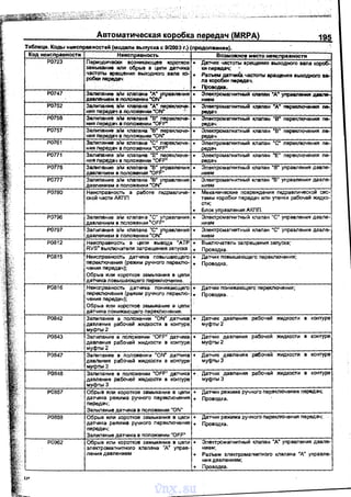 Автоматио,~еская коро9ка передач (MRPA) 195
Таблица Коды неисправноС'Тей (модели выпуска с 9/2003 r) (продолжение)
Код неисiiРаености Неиспоавность Возможное место неисправности
РО723 Периодически возникающее короткое о Да-rчик чВС'Тоты вращения выходного ввла короб:.
замыкамне или обрыв в цепи да-rчИка 104·nередач;
..
частаты вращемия выходного вала ко- •
робки nаредач
Разъем датчиlа. чаС'ТОТЫ вращения аыходноrо ва-·
па коробки передач.
о ПРоводка.
РО747 Залиламне э/м клапана •д• управления о Эпектромаrнитны>i кnапан •А• уnравnенИА дa8JIIt-
давлемивм. в полоЖеНии "ON" · нием
РО752 ЗалипанИt э/м кnвпана •д• первкл~ • Электромагнитныil t<JJanaн •А• первmiОЧения ne-;
ния передач в nоложемиit "ON" ·,·. редач
Р0756 Залипамие э/м IСПВnана ·в· первключе- • Электромагнитный клапан "8" лервключении ne-
HИII передач В положении "OFF" редач
РО757 Залипание э/м mапана '!В" nереключе- • Электромагно1'ный клапан "В" первключениЯ ne-
нии передач в положении "ON" редач
РО761 Залиламне э/м клапана "С" первключе- о Электромагнитный клапан "С" перекnючения пе-
нии nередач в положении "OFF" редач
РО771 Залипани_е э/м клапана "Е" переключе- о Электромагмитный кnапан "Е" nервключения ne-
ния nередач в положемин "OFF" редач
Р0776 Залиnанне э/м клапама "В" управления о Электромагнитный клапан "В" управлемия давпе-
давлением в положении "OFF" нием
РО777 Залипанне э/м mапана "В" управления • Электромагнитньrй клапан "В" управления давле-
давлением а положении "ON•• нием
РО780 Неисправмасть а работе гидравлич~ • Механические повреждения гидравлической сие-
ской части АКПП темы коробки nередач или утечки рабочей жидко-
сти;
. Блок управлемия АКПП.
РО796 Залипанне э/м клаnама "С" уnравnения • Электромагнитный клаnан "С" уnравnения давле-
давлением в положемин 'OFF" ни ем
Р0797 Залипанне э/м клапана "С" управnения • Электромагнитный клаnам "С" упраВления давnе-
даалемием в положении "ON" мием
РО812 Неисправмосrь в цеnи вывода "АТР • Выключатель заnрещемия запуска;
RVS" выкnючатеnя запрещения запуска о Про водка.
РО815 Неисправность датчика повышающего • Да-rчик повышающего nереключемия;
переключения (режим ручного переклю- 0 Проводка.
чемия передач);
Обрыа или короткое замыкание в цепи
да"!ЧИ)(З повышающего перекпючения.
Р0816 Неисnравность даrчика понижающеrо • Датчик понижающего перекnючения;
переключения (режим ручного rтереклю- • Проводка.
чения передач);
Обрыв или короткое замыкание а цепи
даrчика помижающего переключения.
РО842 Залипанне а nоложении "ON" даrчикв о Датчик давления рабочей жидкости в контуре
давления рабочей жидкости в контуре муфты2
муфты2
РО843 Звлипание в положемин "OFF" датчика о Да-rчик давnемия рабочей жидкости в комтуре
давлемия рабочей жидкости в комтуре
муфты2
муфты2
РО847 Залип-амие в nоложении "ON" датчика • Да-rчик давления рабочей жидкости в контуре
давпения рабочей жидкости в контуре муфтьrЗ
муфrьr 3
РО848 Залиnанне в положении "OFF" датчика о Датчик давления рабочей жидкости в контуре
давления рабочей жидкости в комтуре муфтыЗ
муфтыЗ
РО857 Обрыв или короткое замыкание в цепи • Датчик режима ручного лереключемня nередач;
датчика режима ~учноrо nереключения . Проводка.
передач;
Заnиrтамие датчика в положемин "ON"
РО858 Обрыв или короткое замыкание в цепи • Датчик режима ручного первключения передач;
датчика режима ручмоrо лервключения • Проводка.
передач:
Залиrтание датчика в положемни "OFF"
РО962 Обрьrа или короткое замыкание в цеnи • Электромагнитный клапан "А" управления давле-
электромагнитного клапана "А" управ- нием;
ления давлением о Разъем электромагнитмаго клаr1ана "А" управле-
ни я давлением;
о ·nроводка.
vnx.su
 