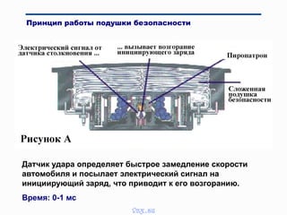 Датчик удара определяет быстрое замедление скорости
автомобиля и посылает электрический сигнал на
инициирующий заряд, что приводит к его возгоранию.
Время: 0-1 мс
Принцип работы подушки безопасности
vnx.su
 