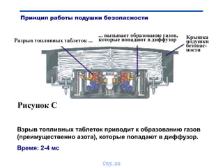 Взрыв топливных таблеток приводит к образованию газов
(преимущественно азота), которые попадают в диффузор.
Время: 2-4 мс
Принцип работы подушки безопасности
vnx.su
 