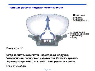 Когда таблетки окончательно сгорают, подушка
безопасности полностью надувается. Створки крышки
широко раскрываются и ложатся на рулевое колесо.
Время: 25-55 мс
Принцип работы подушки безопасности
vnx.su
 