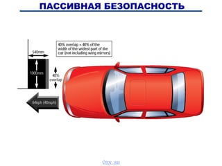 ПАССИВНАЯ БЕЗОПАСНОСТЬ
vnx.su
 