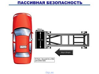 ПАССИВНАЯ БЕЗОПАСНОСТЬ
vnx.su
 