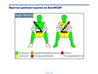 Прогноз рейтинг-оценки по EuroNCAP
vnx.su
 