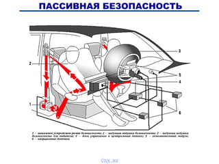 ПАССИВНАЯ БЕЗОПАСНОСТЬ
vnx.su
 