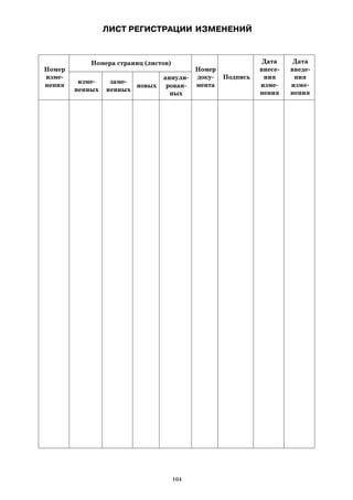 104
ЛИСТ РЕГИСТРАЦИИ ИЗМЕНЕНИЙ
Номер
изме
нения
Номера страниц (листов)
Номер
доку
мента
Подпись
Дата
внесе
ния
изме
нения
Дата
введе
ния
изме
нения
изме
ненных
заме
ненных
новых
аннули
рован
ных
 
