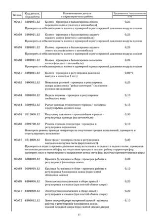 17
00557 3101011.12 Колесо проверка и балансировка левого 0,25
переднего колеса (снятого с автомобиля)
Проверить и отбалансировать колесо с проверкой и регулировкой давления воздуха в шине
00558 3101011.12 Колесо проверка и балансировка заднего 0,25
правого колеса (снятого с автомобиля)
Проверить и отбалансировать колесо с проверкой и регулировкой давления воздуха в шине
00559 3101011.12 Колесо проверка и балансировка заднего 0,25
левого колеса (снятого с автомобиля)
Проверить и отбалансировать колесо с проверкой и регулировкой давления воздуха в шине
00560 3101011.12 Колесо проверка и балансировка запасного 0,25
колеса (снятого с автомобиля)
Проверить и отбалансировать колесо с проверкой и регулировкой давления воздуха в шине
00561 3101011.12 Колесо проверка и регулировка давления 0,03*5
воздуха в шине (за 1 шт.)
00562 3400012.12 Механизм рулевой проверка и регулировка 0,25
зазора зацепления "рейка шестерня" (на снятом
рулевом механизме)
00563 3504010.12 Педаль тормоза проверка и регулировка 0,10
свободного хода
00564 3508012.12 Рычаг привода стояночного тормоза проверка 0,15
и регулировка полного хода
00565 3512008.12 Регулятор давления с кронштейном и рычаг 0,30
регулировка привода (на автомобиле)
00566 3701720.12 Ремень привода генератора проверка и 0,10
регулировка натяжения
Осмотреть ремень привода генератора на отсутствие трещин и отслоений, проверить и
отрегулировать натяжение
00567 3711000.12 Блок фара проверка силы и регулировка 0,30
направления пучка света фар (комплект)
Проверить и отрегулировать давление воздуха в шинах передних и задних колес, проверить
состояние рассеивателей фар на отсутствие трещин и сколов, работу корректора фар,
проверить силу и отрегулировать направление пучка света фар, включая противотуманные фары
00568 5604010.12 Крышка багажника в сборе проверка работы и 0,23
регулировка фиксатора замка
00569 5604010.12 Крышка багажника в сборе проверка работы и 0,10
регулировка блокировки замка (при снятой
облицовке замка)
00570 6104008.12 Электростеклоподъемник в сборе правый 0,20
регулировка и смазка (при снятой обивке двери)
00571 6104009.12 Электростеклоподъемник в сборе левый 0,20
регулировка и смазка (при снятой обивке двери)
00572 6105012.12 Замок передней двери внутренний правый проверка 0,10
работы и регулировка блокировки замка
правой передней двери (при снятой обивке двери)
№ поз.
Код детали,
код работы
Наименование детали
и характеристика работы
Трудоемкость *max количество
2170
 