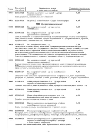 № поз.
Код детали,
код работы
Наименование детали
и характеристика работы
Трудоемкость *max количество
10054 1005160.21 Сальник коленчатого вала задний с/у (при 0,20
снятом маховике)
Снять держатель, заменить сальник, установить
10055 1005183.21 Полукольца вала коленчатого с/у (при снятом картере) 0,30
1006 Вал распределительный
10056 1006014.21 Вал распределительный с/у (при снятом 0,10
1006015 вале)
10057 1006014.21 Вал распределительный с/у (при снятой 1,40
крышке головки цилиндров)
Снять и установить (с нанесением герметика): переднюю защитную крышку ремня привода
ГРМ, ремень со шкива, шкив вала, корпусы подшипников, вал распределительный, промыть,
продефектовать, заменить сальник, установить
10058 1006015.20 Вал распределительный с/у 3,30
Отсоединить: шланги и трубку вентиляции картера от крышки головки цилиндров,
электропровода, шланг вакуумкорректора, кронштейн троса от крышки головки цилиндров,
снять модуль впуска, переднюю защитную крышку привода ГРМ, топливный шланг с
нагнетательного патрубка топливного насоса, снять крышку головки блока цилиндров,
ремень привода ГРМ, шкив со шпонкой, корпусы подшипников и вал распределительный.
Очистить, заменить сальник, установить распредвал, собрать (с нанесением герметика)
10059 1006015.21 Вал распределительный с/у (при снятой 1,40
крышке головки цилиндров)
Снять и установить (с нанесением герметика): переднюю защитную крышку ремня привода
ГРМ, ремень со шкива, шкив вала, корпусы подшипников, вал распределительный, промыть,
продефектовать, заменить сальник, установить
10060 1006015.24 Вал распределительный с/у (на снятой головке 0,35
цилиндров)
Отвернуть болты крепления корпусов подшипников распредел. вала, снять подшипники,
распредел. вал, очистить, заменить сальник, установить распредел. вал, корпуса подшипников
10061 1006019.21 Шкив распределительного вала с/у (при снятой 0,20
передней защитной крышке ремня)
Ослабить натяжитель, снять и установить шкив, проверить натяжение ремня привода ГРМ
10062 1006019.21 Шкив распределительного вала с/у (при снятом 0,10
шкиве 1006020)
10063 1006020.21 Шкив зубчатый распределительного вала с/у 0,20
(при снятой передней защитной крышке ремня)
Ослабить натяжитель, снять и установить шкив
10064 1006023.21 Корпус подшипников распредел.вала с/у (при 0,80
снятой крышке головки цилиндров)
Снять, очистить, промыть, нанести герметик, установить корпус
10065 1006040.20 Ремень привода распредвала с/у (на автомобиле) 1,07
Вывернуть свечи зажигания, снять брызговик, защитную крышку привода механизма
газораспределения, демпфер и ремень привода генератора, снять зубчатый ремень, установить
10066 1006040.21 Ремень привода распредвала с/у (при снятых: 0,25
передней защитной крышке привода, демпфере
и ремне привода генератора)
Ослабить крепление натяжителя, снять и установить по меткам ремень
2170
24
 