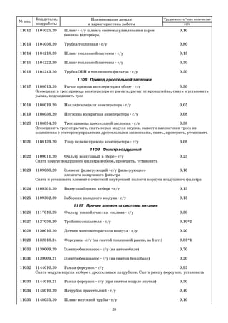 № поз.
Код детали,
код работы
Наименование детали
и характеристика работы
Трудоемкость *max количество
11012 1104025.20 Шланг с/у шланга системы улавливания паров 0,10
бензина (адсорбера)
11013 1104056.20 Трубка топливная с/у 0,80
11014 1104218.20 Шланг топливной системы с/у 0,15
11015 1104222.20 Шланг топливной системы с/у 0,30
11016 1104243.20 Трубка ЭБН и топливного фильтра с/у 0,30
1108 Привод дроссельной заслонки
11017 1108013.20 Рычаг привода акселератора в сборе с/у 0,30
Отсоединить трос привода акселератора от рычага, рычаг от кронштейна, снять и установить
рычаг, подсоединить трос
11018 1108019.20 Накладка педали акселератора с/у 0,05
11019 1108036.20 Пружина возвратная акселератора с/у 0,08
11020 1108054.20 Трос привода дроссельной заслонки с/у 0,38
Отсоединить трос от рычага, снять экран модуля впуска, вывести наконечник троса из
зацепления с сектором управления дроссельными заслонками, снять, проверить, установить
11021 1108139.20 Упор педали привода акселератора с/у 0,08
1109 Фильтр воздушный
11022 1109011.20 Фильтр воздушный в сборе с/у 0,25
Снять корпус воздушного фильтра в сборе, проверить, установить
11023 1109080.20 Элемент фильтрующий с/у фильтрующего 0,16
элемента воздушного фильтра
Снять и установить элемент с очисткой внутренней полости корпуса воздушного фильтра
11024 1109301.20 Воздухозаборник в сборе с/у 0,15
11025 1109302.20 Заборник холодного воздуха с/у 0,15
1117 Прочие элементы системы питания
11026 1117010.20 Фильтр тонкой очистки топлива с/у 0,30
11027 1127036.20 Тройник омывателя с/у 0,10*2
11028 1130010.20 Датчик массового расхода воздуха с/у 0,20
11029 1132010.24 Форсунка с/у (на снятой топливной рампе, за 1шт.) 0,05*4
11030 1139009.20 Электробензонасос с/у (на автомобиле) 0,70
11031 1139009.21 Электробензонасос с/у (на снятом бензобаке) 0,20
11032 1144010.20 Рампа форсунок с/у 0,95
Снять модуль впуска в сборе с дроссельным патрубком. Снять рампу форсунок, установить
11033 1144010.21 Рампа форсунок с/у (при снятом модуле впуска) 0,30
11034 1148010.20 Патрубок дроссельный с/у 0,40
11035 1148035.20 Шланг впускной трубы с/у 0,10
2170
28
 