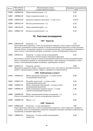 № поз.
Код детали,
код работы
Наименование детали
и характеристика работы
Трудоемкость *max количество
12006 1203033.20 Труба соединительная с/у 0,10
12007 1203064.20 Хомут соединительный с/у 0,13
12008 1203073.20 Подушка подвески глушителя с/у (за 1 шт.) 0,10*4
12009 1203121.20 Кольцо уплотнительное с/у 0,13
12010 1203194.20 Экран приемной трубы с/у 0,20
12011 1206057.20 Кольцо уплотнительное с/у 0,13
13 Система охлаждения
1301 Радиатор
13001 1301012.20 Радиатор с/у 1,15
Снять брызговик двигателя, слить охлаждающую жидкость, снять корпус воздушного
фильтра, отсоединить шланги подвода и отвода охлаждающей жидкости и шланг расшири
тельного бачка, отсоединить провода от электровентилятора, снять радиатор, отсоединить и
снять кожух с электровентилятором, установить, залить охлаждающую жидкость
13002 1301012.21 Радиатор с/у (при слитой охлаждающей 0,45
жидкости и снятом корпусе воздушного фильтра)
Отсоединить шланги подвода и отвода охлаждающей жидкости и шланг расширительного
бачка, отсоединить провода от электровентилятора, снять радиатор, отсоединить и снять
кожух с электоровентилятором установить, присоединить шланги
13003 1301012.41 Радиатор ремонт 2,00
Произвести наружную мойку, определить места течи, снять бачки, произвести ремонт
трубок, отремонтировать бачки, собрать, проверить на герметичность
1303 Трубопроводы и шланги
13004 1303010.21 Шланг радиатора отводящий с/у (при слитой 0,20
охлаждающей жидкости)
13005 1303014.21 Патрубок выпускной с/у (при слитой 0,25
охлаждающей жидкости)
13006 1303025.21 Шланг радиатора подводящий с/у (при слитой 0,20
охлаждающей жидкости)
13007 1303055.21 Труба подводящая водяного насоса с/у (при 1,00
слитой охлаждающей жидкости)
13008 1303080.20 Шланг заправочный системы охлаждения с/у 0,13
Снять и установить шланг, долить охлаждающую жидкость
13009 1303095.20 Шланг с/у 0,20
1306 Термостат
13010 1306010.20 Термостат с/у (на автомобиле) 1,00
Снять брызговик двигателя, слить охлаждающую жидкость, снять термостат, проверить,
установить, залить охлаждающую жидкость, проверить внешним осмотром герметичность
соединений, установить брызговик
13011 1306010.21 Термостат с/у (при слитой охлаждающей 0,28
жидкости)
2170
30
 