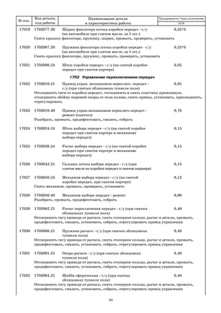 № поз.
Код детали,
код работы
Наименование детали
и характеристика работы
Трудоемкость *max количество
17019 1702077.20 Шарик фиксатора штока коробки передач с/у 0,25*3
(на автомобиле при слитом масле, за 1 шт.)
Снять крышку фиксатора, пружину, шарик, промыть, проверить, установить
17020 1702087.20 Пружина фиксатора штока коробки передач с/у 0,25*3
(на автомобиле при слитом масле, за 1 шт.)
Снять крышку фиксатора, пружину, промыть, проверить, установить
17021 1702098.24 Шток коробки передач с/у (на снятой коробке 0,05
передач при снятом картере)
1703 Управление переключением передач
17022 1703010.21 Привод управ. механизмом переключ. передач 0,85
с/у (при снятых облицовках туннеля пола)
Отсоединить тяги от коробки передач, отсоединить и снять пластину прижимную,
отсоединить обойму шаровой опоры от пола кузова, снять привод, установить, присоединить,
отрегулировать
17023 1703010.40 Привод управ.механизмом переключ.передач 0,78
ремонт (снятого)
Разобрать, промыть, продефектовать, смазать, собрать
17024 1703024.24 Шток выбора передач с/у (на снятой коробке 0,15
передач при снятом картере и механизме
выбора передач)
17025 1703028.24 Рычаг выбора передач с/у (на снятой коробке 0,15
передач при снятом картере и механизме
выбора передач)
17026 1703042.21 Сальник штока выбора передач с/у (при 0,15
слитом масле из коробки передач и снятом шарнире)
17027 1703050.24 Механизм выбора передач с/у (на снятой 0,12
коробке передач, при снятом картере)
Снять механизм, промыть, проверить, установить
17028 1703050.40 Механизм выбора передач ремонт 0,90
Разобрать, промыть, продефектовать, собрать
17029 1703082.21 Рычаг переключения передач с/у (при снятых 0,48
облицовках туннеля пола)
Отсоединить тягу привода от рычага, снять стопорное кольцо, рычаг и детали, промыть,
продефектовать, смазать, установить, собрать, отрегулировать привод управления
17030 1703086.21 Пружина рычага с/у (при снятых облицовках 0,48
туннеля пола)
Отсоединить тягу привода от рычага, снять стопорное кольцо, рычаг и детали, промыть,
продефектовать, смазать, установить, собрать, отрегулировать привод управления
17031 1703091.21 Опора рычага с/у (при снятых облицовках 0,48
туннеля пола)
Отсоединить тягу привода от рычага, снять стопорное кольцо, рычаг и детали, промыть,
продефектовать, смазать, установить, собрать, отрегулировать привод управления
17032 1703094.21 Шайба сферическая с/у (при снятых 0,48
облицовках туннеля пола)
Отсоединить тягу привода от рычага, снять стопорное кольцо, рычаг и детали, промыть,
продефектовать, смазать, установить, собрать, отрегулировать привод управления
2170
34
 
