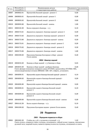 № поз.
Код детали,
код работы
Наименование детали
и характеристика работы
Трудоемкость *max количество
28007 2803032.61 Кронштейн боковой правый ремонт 1 0,30
28008 2803033.61 Кронштейн боковой левый ремонт 1 0,30
28009 2803033.62 Кронштейн боковой левый ремонт 2 0,60
28010 2803033.66 Кронштейн боковой левый замена 1,00
28011 2803132.20 Балка переднего бампера с/у 0,10
28012 2803172.61 Держатель переднего бампера правый ремонт 1 0,20
28013 2803172.62 Держатель переднего бампера правый ремонт 2 0,30
28014 2803172.66 Держатель переднего бампера правый замена 0,50
28015 2803173.61 Держатель переднего бампера левый ремонт 1 0,20
28016 2803173.62 Держатель переднего бампера левый ремонт 2 0,50
28017 2803173.66 Держатель переднего бампера левый замена 1,00
28018 2803180.63 Проушина бампера буксирная в сборе ремонт 0,40
3 или замена
2804 Бампер задний
28019 2804010.20 Бампер в сборе задний с/у бампера в сборе 0,35
28020 2804010.20 Бампер в сборе задний разборка бампера 0,20
Снять фонари освещения номерного знака 3717010, кронштейны 3717034/ 035,
пенополиуретановые вставки 2804222/ 226/ 227, собрать, установить
28021 2804038.61 Кронштейн заднего бампера боковой правый ремонт 1 0,10
28022 2804038.62 Кронштейн заднего бампера боковой правый 0,20
ремонт 2
28023 2804038.66 Кронштейн заднего бампера боковой правый замена 0,30
28024 2804039.61 Кронштейн заднего бампера боковой левый 0,10
ремонт 1
28025 2804039.62 Кронштейн заднего бампера боковой левый 0,20
ремонт 2
28026 2804039.66 Кронштейн заднего бампера боковой левый замена 0,30
28027 2804142.20 Балка заднего бампера с/у 0,10
28028 2804180.63 Проушина буксирная задняя ремонт 3 или замена 0,40
29 Подвеска
2901 Передняя подвеска в сборе
29001 2901022.20 Стойка пр. в сб. с кулаком и ступицей с/у 1,22
Снять колесо, отвернуть гайку ступицы, отсоединить: гибкий шланг тормоза, наконечник
рулевой тяги, шаровой палец, вывести привод колеса из ступицы, отсоединить и снять
2170
38
 