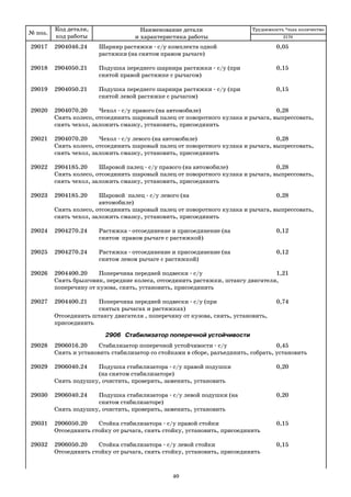 № поз.
Код детали,
код работы
Наименование детали
и характеристика работы
Трудоемкость *max количество
29017 2904046.24 Шарнир растяжки с/у комплекта одной 0,05
растяжки (на снятом правом рычаге)
29018 2904050.21 Подушка переднего шарнира растяжки с/у (при 0,15
снятой правой растяжке с рычагом)
29019 2904050.21 Подушка переднего шарнира растяжки с/у (при 0,15
снятой левой растяжке с рычагом)
29020 2904070.20 Чехол с/у правого (на автомобиле) 0,28
Снять колесо, отсоединить шаровый палец от поворотного кулака и рычага, выпрессовать,
снять чехол, заложить смазку, установить, присоединить
29021 2904070.20 Чехол с/у левого (на автомобиле) 0,28
Снять колесо, отсоединить шаровый палец от поворотного кулака и рычага, выпрессовать,
снять чехол, заложить смазку, установить, присоединить
29022 2904185.20 Шаровой палец с/у правого (на автомобиле) 0,28
Снять колесо, отсоединить шаровый палец от поворотного кулака и рычага, выпрессовать,
снять чехол, заложить смазку, установить, присоединить
29023 2904185.20 Шаровой палец с/у левого (на 0,28
автомобиле)
Снять колесо, отсоединить шаровый палец от поворотного кулака и рычага, выпрессовать,
снять чехол, заложить смазку, установить, присоединить
29024 2904270.24 Растяжка отсоединение и присоединение (на 0,12
снятом правом рычаге с растяжкой)
29025 2904270.24 Растяжка отсоединение и присоединение (на 0,12
снятом левом рычаге с растяжкой)
29026 2904400.20 Поперечина передней подвески с/у 1,21
Снять брызговик, передние колеса, отсоединить растяжки, штангу двигателя,
поперечину от кузова, снять, установить, присоединить
29027 2904400.21 Поперечина передней подвески с/у (при 0,74
снятых рычагах и растяжках)
Отсоединить штангу двигателя , поперечину от кузова, снять, установить,
присоединить
2906 Стабилизатор поперечной устойчивости
29028 2906016.20 Стабилизатор поперечной устойчивости с/у 0,45
Снять и установить стабилизатор со стойками в сборе, разъединить, собрать, установить
29029 2906040.24 Подушка стабилизатора с/у правой подушки 0,20
(на снятом стабилизаторе)
Снять подушку, очистить, проверить, заменить, установить
29030 2906040.24 Подушка стабилизатора с/у левой подушки (на 0,20
снятом стабилизаторе)
Снять подушку, очистить, проверить, заменить, установить
29031 2906050.20 Стойка стабилизатора с/у правой стойки 0,15
Отсоединить стойку от рычага, снять стойку, установить, присоединить
29032 2906050.20 Стойка стабилизатора с/у левой стойки 0,15
Отсоединить стойку от рычага, снять стойку, установить, присоединить
2170
40
 