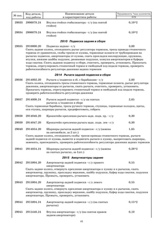41
29033 2906078.24 Втулка стойки стабилизатора с/у (на снятой 0,10*2
стойке)
29034 2906079.24 Втулка стойки стабилизатора с/у (на снятой 0,10*2
стойке)
2910 Подвеска задняя в сборе
29035 2910000.20 Подвеска задняя с/у 3,00
Снять задние колеса, отсоединить рычаг регулятора тормозов, тросы привода стояночного
тормоза от уравнителя, скобы тросов от кузова, тормозные шланги от трубопроводов на
рычагах подвески, амортизаторы от кузова, снять прокладки изолирующие, пружины,
втулки, нижние шайбы подушек, резиновые подушки, кожухи амортизаторов и буферы
хода сжатия. Снять заднюю подвеску в сборе, очистить, проверить, установить. Прокачать
тормоза, отрегулировать стояночный тормоз и свободный ход педали тормоза, проверить
работоспособность регулятора давления задних тормозов
2914 Рычаги задней подвески в сборе
29036 2914002.20 Рычаги з/подвески в сб. с барабанами с/у 2,60
Снять колеса, отсоединить тросы стояночного тормоза, тормозные шланги, рычаг регулятора
давления, амортизаторы от рычагов, снять рычаги, очистить, проверить, установить.
Прокачать тормоза, отрегулировать стояночный тормоз и свободный ход педали тормоза,
проверить работоспособность регулятора давления
29037 2914008.24 Рычаги задней подвески с/у на снятых 2,65
рычагах з/подвески в сборе
Снять тормозные барабаны, тросы ручного тормоза, ступицы, тормозные колодки, щиты,
оси ступиц, шарниры рычагов, продефектовать, собрать
29038 2914046.20 Кронштейн крепления рычага задн. подв. пр. с/у 0,30
29039 2914047.20 Кронштейн крепления рычага задн. подв. лев с/у 0,30
29040 2914054.20 Шарниры рычагов задней подвески с/у (замена 1,65
на автомобиле, за 2 шт.)
Снять задние колеса, отсоединить скобы тросов привода стояночного тормоза, рычаги
задней подвески от кузова, вывести и подвесить рычаги к кузову, выпрессовать шарниры,
заменить, присоединить, проверить работоспособность регулятора давления задних тормозов
29041 2914054.24 Шарниры рычагов задней подвески с/у (замена 0,28*2
на снятых рычагах, за 1шт.)
2915 Амортизаторы задние
29042 2915004.20 Амортизатор задней подвески с/у правого 0,55
амортизатора
Снять заднее колесо, отвернуть крепление амортизатора к кузову и к рычагам, снять
амортизатор, пружину, прокладку верхнюю, шайбу подушки, буфер хода сжатия, подушки
амортизатора. Промыть, проверить, установить
29043 2915004.20 Амортизатор задней подвески с/у левого 0,55
амортизатора
Снять заднее колесо, отвернуть крепление амортизатора к кузову и к рычагам, снять
амортизатор, пружину, прокладку верхнюю, шайбу подушки, буфер хода сжатия, подушки
амортизатора. Промыть, проверить, установить
29044 2915004.24 Амортизатор задней подвески с/у (на снятых 0,15*2
рычагах)
29045 2915446.24 Втулка амортизатора с/у (на снятом правом 0,10
заднем амортизаторе)
№ поз.
Код детали,
код работы
Наименование детали
и характеристика работы
Трудоемкость *max количество
2170
 