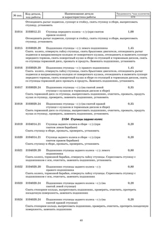 43
Отсоединить рычаг подвески, суппорт и стойку, снять ступицу в сборе, выпрессовать
ступицу, установить
31014 3103012.21 Ступица переднего колеса с/у (при снятом 1,00
правом колесе)
Отсоединить рычаг подвески, суппорт и стойку, снять ступицу в сборе, выпрессовать
ступицу, установить
31015 3103020.20 Подшипник ступицы с/у левого подшипника 1,45
Снять колесо, отвернуть гайку ступицы, снять брызговик двигателя, отсоединить рычаг
подвески и направляющую колодок от поворотного кулака, отсоединить и вывесить суппорт
переднего тормоза, снять поворотный кулак в сборе со ступицей и тормозным диском, снять
со ступицы тормозной диск, промыть и продуть. Заменить подшипник, установить
31016 3103020.20 Подшипник ступицы с/у правого подшипника 1,45
Снять колесо, отвернуть гайку ступицы, снять брызговик двигателя, отсоединить рычаг
подвески и направляющую колодок от поворотного кулака, отсоединить и вывесить суппорт
переднего тормоза, снять поворотный кулак в сборе со ступицей и тормозным диском, снять
со ступицы тормозной диск промыть и продуть. Заменить подшипник, установить
31017 3103020.24 Подшипник ступицы с/у (на снятой левой 0,35
ступице с кулаком и тормозным диском в сборе)
Снять тормозной диск со ступицы, выпрессовать подшипник, очистить, промыть, продуть
кулак и ступицу, проверить, заменить подшипник, установить
31018 3103020.24 Подшипник ступицы с/у (на снятой правой 0,35
ступице с кулаком и тормозным диском в сборе)
Снять тормозной диск со ступицы, выпрессовать подшипник, очистить, промыть, продуть
кулак и ступицу, проверить, заменить подшипник, установить
3104 Ступицы задних колес
31019 3104014.21 Ступица заднего колеса в сборе с/у (при 0,20
снятом левом барабане)
Снять ступицу в сборе, промыть, проверить, установить
31020 3104014.21 Ступица заднего колеса в сборе с/у (при 0,20
снятом правом барабане)
Снять ступицу в сборе, промыть, проверить, установить
31021 3104020.20 Подшипник ступицы заднего колеса с/у левого 0,80
подшипника
Снять колесо, тормозной барабан, отвернуть гайку ступицы. Спрессовать ступицу с
подшипником с оси, очистить, заменить подшипник, установить
31022 3104020.20 Подшипник ступицы заднего колеса с/у 0,80
правого подшипника
Снять колесо, тормозной барабан, отвернуть гайку ступицы. Спрессовать ступицу с
подшипником с оси, очистить, заменить подшипник
31023 3104020.24 Подшипник ступицы заднего колеса с/у (на 0,20
снятой левой ступице)
Снять стопорное кольцо, выпрессовать подшипник, проверить, очистить, протереть
посадочную поверхность, заменить подшипник
31024 3104020.24 Подшипник ступицы заднего колеса с/у (на 0,20
снятой правой ступице)
Снять стопорное кольцо, выпрессовать подшипник, проверить, очистить, протереть посадочную
поверхность, заменить подшипник
№ поз.
Код детали,
код работы
Наименование детали
и характеристика работы
Трудоемкость *max количество
2170
 
