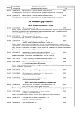№ поз.
Код детали,
код работы
Наименование детали
и характеристика работы
Трудоемкость *max количество
31025 3104055.21 Ось ступицы с/у (при снятой левой ступице) 0,15
Отсоединить от рычагов ось ступицы, снять, промыть, проверить, установить
31026 3104055.21 Ось ступицы с/у (при снятой правой ступице) 0,15
Отсоединить от рычагов ось ступицы, снять, промыть, проверить, установить
34 Рулевое управление
3400 Рулевое управление в сборе
34001 3400010.20 Механизм рулевой с/у 1,50
Снять колеса, выпрессовать шаровые пальцы наконнечников рулевых тяг из поворотных
рычагов, отсоединить вал карданный рулевого управления, снять скобы и рулевой
механизм. Очистить, проверить, установить
34002 3400012.40 Механизм рулевой ремонт 1,70
Вымыть и продуть, разобрать, продефектовать, собрать
34003 3400024.20 Вал рулевого управления с кронштейном, 0,85
замком зажигания и соединителем в сборе с/у
Снять модуль газогенераторный, рулевое колесо, кожухи вала рулевого управления,
отсоединить вал карданный рулевого управления, гайки и болты крепления кронштейна
вала рулевого управления, снять вал в сборе, очистить, проверить, установить. Проверить
работу механизма перемещения рулевой колонки
34004 3400024.40 Вал рулевого управления с кронштейном, 0,95
замком зажигания и соединителем в сборе ремонт
Разобрать рулевое управление, продефектовать детали, собрать
34005 3401223.20 Колпак защитный рейки рулевого механизма с/у 0,08
34006 3401224.24 Чехол защитный рейки рулевого механизма 0,20
с/у (на снятом рулевом механизме)
Снять хомуты, защитные колпаки, стопорную и соединительную пластины, рулевые тяги,
чехол, проверить, установить
34007 3401225.20 Колпак защитный рейки рулевого механизма с/у 0,08
34008 3402012.21 Колесо рулевого управления с/у (при снятом 0,30
модуле газогенераторном)
34009 3402060.21 Включатель сигнала с/у (при снятом 0,05
модуле газогенераторном)
3403 Крепление вала рулевого управления
34010 3403041.21 Рычаг регулир. положения рулевой колонки с/у 0,15
(при снятых кожухах рулевой колонки)
Снять стопорное кольцо, рычаг, втулки, болт, продефектовать, установить, отрегулировать
34011 3403062.21 Втулка регулировочная с/у (при снятых 0,15
кожухах рулевой колонки)
Снять стопорное кольцо, рычаг, втулки, болт, заменить, отрегулировать
34012 3403070.20 Кожухи вала рулевого управления с/у 0,15
верхнего и нижнего кожухов
34013 3403086.20 Кожух защитный с/у 0,15
2170
44
 