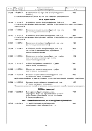 45
34014 3403185.21 Болт стяжной с/у (при снятых кожухах рулевой 0,15
колонки)
Снять стопорное кольцо, рычаг, втулки, болт, заменить, отрегулировать
3414 Рулевые тяги
34015 3414056.20 Наконечник правый наружный рулевой тяги с/у 0,67
Снять колесо, отсоединить и выпрессовать шаровой палец наконечника, снять, установить,
присоединить
34016 3414056.24 Наконечник правый наружный рулевой тяги с/у 0,29
(на снятом рулевом механизме)
34017 3414057.20 Наконечник левый наружный рулевой тяги с/у 0,67
Снять колесо, отсоединить и выпрессовать шаровой палец наконечника, снять, установить,
присоединить
34018 3414057.24 Наконечник левый наружный рулевой тяги с/у 0,29
(на снятом рулевом механизме)
34019 3414058.24 Наконечник правый внутренний рул. тяги с/у 0,32
(на снятом рулевом механизме, при снятом
наконечнике наружном)
34020 3414059.24 Наконечник левый внутренний рул. тяги с/у (на 0,32
снятом рулевом механизме, при снятом
наконечнике наружном)
34021 3414070.24 Шарнир внутреннего наконечника с/у (на 0,10
снятом левом наконечнике)
34022 3414070.24 Шарнир внутреннего наконечника с/у (на 0,10
снятом правом наконечнике)
34023 3414077.20 Колпачок защитный наконечника рулевой тяги 0,30
с/у колпачка левого наконечника
Отсоединитьнаконечникрулевойтяги,заменитьколпак,заполнитьсмазкой,установить,присоединить
34024 3414077.20 Колпачок защитный наконечника рулевой тяги 0,30
с/у колпачка правого наконечника
Отсоединитьнаконечникрулевойтяги,заменитьколпак,заполнитьсмазкой,установить,присоединить
3422 Вал карданный
34025 3422092.21 Вал карданный рулевого управления с 0,08
шарниром в сборе с/у (при снятом вале рулевого
управления с кронштейном, замком зажигания
и соединителем в сборе)
3450 Электромеханический усилитель рулевого управления
34026 3450008.20 Эл. механический усилитель рулевого 0,85
управления с кронштейном в сборе с/у
№ поз.
Код детали,
код работы
Наименование детали
и характеристика работы
Трудоемкость *max количество
2170
 