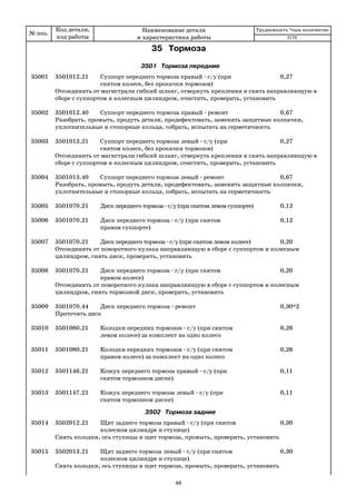 № поз.
Код детали,
код работы
Наименование детали
и характеристика работы
Трудоемкость *max количество
35 Тормоза
3501 Тормоза передние
35001 3501012.21 Суппорт переднего тормоза правый с/у (при 0,27
снятом колесе, без прокачки тормозов)
Отсоединить от магистрали гибкий шланг, отвернуть крепления и снять направляющую в
сборе с суппортом и колесным цилиндром, очистить, проверить, установить
35002 3501012.40 Суппорт переднего тормоза правый ремонт 0,67
Разобрать, промыть, продуть детали, продефектовать, заменить защитные колпачки,
уплотнительные и стопорные кольца, собрать, испытать на герметичность
35003 3501013.21 Суппорт переднего тормоза левый с/у (при 0,27
снятом колесе, без прокачки тормозов)
Отсоединить от магистрали гибкий шланг, отвернуть крепления и снять направляющую в
сборе с суппортом и колесным цилиндром, очистить, проверить, установить
35004 3501013.40 Суппорт переднего тормоза левый ремонт 0,67
Разобрать, промыть, продуть детали, продефектовать, заменить защитные колпачки,
уплотнительные и стопорные кольца, собрать, испытать на герметичность
35005 3501070.21 Диск переднего тормоза с/у (при снятом левом суппорте) 0,12
35006 3501070.21 Диск переднего тормоза с/у (при снятом 0,12
правом суппорте)
35007 3501070.21 Диск переднего тормоза с/у (при снятом левом колесе) 0,20
Отсоединить от поворотного кулака направляющую в сборе с суппортом и колесным
цилиндром, снять диск, проверить, установить
35008 3501070.21 Диск переднего тормоза с/у (при снятом 0,20
правом колесе)
Отсоединить от поворотного кулака направляющую в сборе с суппортом и колесным
цилиндром, снять тормозной диск, проверить, установить
35009 3501070.44 Диск переднего тормоза ремонт 0,30*2
Проточить диск
35010 3501080.21 Колодки передних тормозов с/у (при снятом 0,26
левом колесе) за комплект на одно колесо
35011 3501080.21 Колодки передних тормозов с/у (при снятом 0,26
правом колесе) за комплект на одно колесо
35012 3501146.21 Кожух переднего тормоза правый с/у (при 0,11
снятом тормозном диске)
35013 3501147.21 Кожух переднего тормоза левый с/у (при 0,11
снятом тормозном диске)
3502 Тормоза задние
35014 3502012.21 Щит заднего тормоза правый с/у (при снятом 0,30
колесном цилиндре и ступице)
Снять колодки, ось ступицы и щит тормоза, промыть, проверить, установить
35015 3502013.21 Щит заднего тормоза левый с/у (при снятом 0,30
колесном цилиндре и ступице)
Снять колодки, ось ступицы и щит тормоза, промыть, проверить, установить
2170
46
 