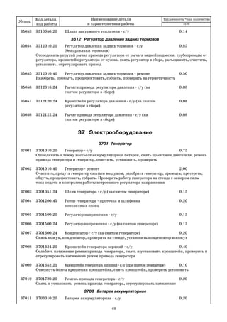 49
35053 3510050.20 Шланг вакуумного усилителя с/у 0,14
3512 Регулятор давления задних тормозов
35054 3512010.20 Регулятор давления задних тормозов с/у 0,85
(без прокачки тормозов)
Отсоединить упругий рычаг привода регулятора от рычага задней подвески, трубопроводы от
регулятора, кронштейн регулятора от кузова, снять регулятор в сборе, разъединить, очистить,
установить, отрегулировать привод
35055 3512010.40 Регулятор давления задних тормозов ремонт 0,50
Разобрать, промыть, продефектовать, собрать, проверить на герметичность
35056 3512016.24 Рычаги привода регулятора давления с/у (на 0,08
снятом регуляторе в сборе)
35057 3512120.24 Кронштейн регулятора давления с/у (на снятом 0,08
регуляторе в сборе)
35058 3512122.24 Рычаг привода регулятора давления с/у (на 0,08
снятом регуляторе в сборе)
37 Электрооборудование
3701 Генератор
37001 3701010.20 Генератор с/у 0,75
Отсоединить клемму массы от аккумуляторной батареи, снять брызговик двигателя, ремень
привода генератора и генератор, очистить, установить, проверить
37002 3701010.40 Генератор ремонт 2,00
Очистить, продуть генератор сжатым воздухом, разобрать генератор, промыть, протереть,
обдуть, продефектовать, собрать. Проверить работу генератора на стенде с замером силы
тока отдачи и контролем работы встроенного регулятора напряжения
37003 3701051.24 Шкив генератора с/у (на снятом генераторе) 0,15
37004 3701200.45 Ротор генератора проточка и шлифовка 0,20
контактных колец
37005 3701500.20 Регулятор напряжения с/у 0,15
37006 3701500.24 Регулятор напряжения с/у (на снятом генераторе) 0,12
37007 3701600.24 Конденсатор с/у (на снятом генераторе) 0,20
Снять кожух, конденсатор, проверить на стенде, установить конденсатор и кожух
37008 3701624.20 Кронштейн генератора верхний с/у 0,40
Ослабить натяжение ремня привода генератора, снять и установить кронштейн, проверить и
отрегулировать натяжение ремня привода генератора
37009 3701652.21 Кронштейнгенераторанижний с/у(приснятомгенераторе) 0,10
Отвернуть болты крепления кронштейна, снять кронштейн, проверить установить
37010 3701720.20 Ремень привода генератора с/у 0,20
Снять и установить ремень привода генератора, отрегулировать натяжение
3703 Батарея аккумуляторная
37011 3703010.20 Батарея аккумуляторная с/у 0,20
№ поз.
Код детали,
код работы
Наименование детали
и характеристика работы
Трудоемкость *max количество
2170
 