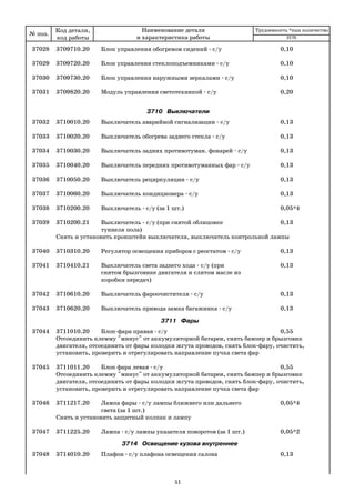 51
37028 3709710.20 Блок управления обогревом сидений с/у 0,10
37029 3709720.20 Блок управления стеклоподъемниками с/у 0,10
37030 3709730.20 Блок управления наружными зеркалами с/у 0,10
37031 3709820.20 Модуль управления светотехникой с/у 0,20
3710 Выключатели
37032 3710010.20 Выключатель аварийной сигнализации с/у 0,13
37033 3710020.20 Выключатель обогрева заднего стекла с/у 0,13
37034 3710030.20 Выключатель задних противотуман. фонарей с/у 0,13
37035 3710040.20 Выключатель передних противотуманных фар с/у 0,13
37036 3710050.20 Выключатель рециркуляции с/у 0,13
37037 3710060.20 Выключатель кондиционера с/у 0,13
37038 3710200.20 Выключатель с/у (за 1 шт.) 0,05*4
37039 3710200.21 Выключатель с/у (при снятой облицовке 0,13
туннеля пола)
Снять и установить кронштейн выключателя, выключатель контрольной лампы
37040 3710310.20 Регулятор освещения приборов с реостатом с/у 0,13
37041 3710410.21 Выключатель света заднего хода с/у (при 0,13
снятом брызговике двигателя и слитом масле из
коробки передач)
37042 3710610.20 Выключатель фароочистителя с/у 0,13
37043 3710620.20 Выключатель привода замка багажника с/у 0,13
3711 Фары
37044 3711010.20 Блок фара правая с/у 0,55
Отсоединить клемму "минус" от аккумуляторной батареи, снять бампер и брызговик
двигателя, отсоединить от фары колодки жгута проводов, снять блок фару, очистить,
установить, проверить и отрегулировать направление пучка света фар
37045 3711011.20 Блок фара левая с/у 0,55
Отсоединить клемму "минус" от аккумуляторной батареи, снять бампер и брызговик
двигателя, отсоединить от фары колодки жгута проводов, снять блок фару, очистить,
установить, проверить и отрегулировать направление пучка света фар
37046 3711217.20 Лампа фары с/у лампы ближнего или дальнего 0,05*4
света (за 1 шт.)
Снять и установить защитный колпак и лампу
37047 3711225.20 Лампа с/у лампы указателя поворотов (за 1 шт.) 0,05*2
3714 Освещение кузова внутреннее
37048 3714010.20 Плафон с/у плафона освещения салона 0,13
№ поз.
Код детали,
код работы
Наименование детали
и характеристика работы
Трудоемкость *max количество
2170
 
