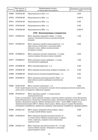 53
37069 3722125.20 Предохранитель 25А с/у 0,02
37070 3722130.20 Предохранитель 30А с/у 0,02*3
37071 3722140.20 Предохранитель 40А с/у 0,02
37072 3722150.20 Предохранитель 50А с/у 0,02
37073 3722160.20 Предохранитель 60А с/у 0,02*2
3724 Электропровода и соединители
37074 3724010.21 Жгут проводов передний в сборе с/у (при 1,30
снятых: монтажном блоке и аккумуляторной
батарее)
37075 3724019.21 Жгут проводов коробки воздухопритока с/у 0,60
(при снятых: облицовке и накладке рамы
ветрового окна, обивке шумоизоляции
моторного отсека)
37076 3724026.21 Жгут проводов системы зажигания с/у (при 0,50
снятых экранах боковых левом и правом)
37077 3724030.21 Жгут проводов панели приборов с/у (при 1,00
снятой панели приборов)
37078 3724036.20 Жгут проводов форсунок с/у 0,20
37079 3724070.20 Жгут проводов аккумулятор. батареи и стартера с/у 0,20
37080 3724080.20 Провод массы аккумуляторной батареи с/у 0,05
37081 3724100.21 Жгут проводов дополнительный в сборе с/у 0,25
(при снятых панели приборов и монтажном
блоке)
37082 3724148.20 Жгут катушек зажигания с/у 0,05
Снять экран модуля впуска, отсоединить колодки жгута проводов катушек зажигания,
снять жгут, установить в обратном порядке
37083 3724210.21 Жгут проводов задний с/у (при снятом 4,50
монтажном блоке)
Снять и установить: левое переднее сиденье, подушку заднего сиденья, полку багажника,
ремни безопасности, облицовку поперечины задка, облицовки боковины нижние левую и
правую, облицовку порогов, обивки центральных стоек, лючок ЭБН, коврик пола,
термошумоизоляцию (50%), обивку левую задка, обивку задка и коврик багажника,
отсоединить потребители, задний жгут проводов, присоединить потребители, проверить работу
37084 3724214.21 Жгут провод. фонарей освещ.номерн. знака 0,30
с/у (при снятой обивке задка)
37085 3724550.21 Жгут проводов задний дополнительный в сб 0,40
с/у (при снятых обивках центральных и задних
стоек, сиденьях, коврике пола и облицовке
туннеля пола)
37086 3724551.21 Жгут проводов дополнительный в сб с/у (при 0,40
снятых обивке крыши, облицовке и накладке
рамы ветрового окна)
№ поз.
Код детали,
код работы
Наименование детали
и характеристика работы
Трудоемкость *max количество
2170
 