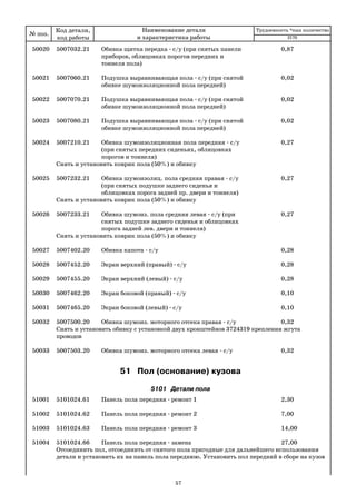 57
50020 5007032.21 Обивка щитка передка с/у (при снятых панели 0,87
приборов, облицовках порогов передних и
тоннеля пола)
50021 5007060.21 Подушка выравнивающая пола с/у (при снятой 0,02
обивке шумоизоляционной пола передней)
50022 5007070.21 Подушка выравнивающая пола с/у (при снятой 0,02
обивке шумоизоляционной пола передней)
50023 5007080.21 Подушка выравнивающая пола с/у (при снятой 0,02
обивке шумоизоляционной пола передней)
50024 5007210.21 Обивка шумоизоляционная пола передняя с/у 0,27
(при снятых передних сиденьях, облицовках
порогов и тоннеля)
Снять и установить коврик пола (50%) и обивку
50025 5007232.21 Обивка шумоизоляц. пола средняя правая с/у 0,27
(при снятых подушке заднего сиденья и
облицовках порога задней пр. двери и тоннеля)
Снять и установить коврик пола (50%) и обивку
50026 5007233.21 Обивка шумоиз. пола средняя левая с/у (при 0,27
снятых подушке заднего сиденья и облицовках
порога задней лев. двери и тоннеля)
Снять и установить коврик пола (50%) и обивку
50027 5007402.20 Обивка капота с/у 0,28
50028 5007452.20 Экран верхний (правый) с/у 0,28
50029 5007455.20 Экран верхний (левый) с/у 0,28
50030 5007462.20 Экран боковой (правый) с/у 0,10
50031 5007465.20 Экран боковой (левый) с/у 0,10
50032 5007500.20 Обивка шумоиз. моторного отсека правая с/у 0,32
Снять и установить обивку с установкой двух кронштейнов 3724319 крепления жгута
проводов
50033 5007503.20 Обивка шумоиз. моторного отсека левая с/у 0,32
51 Пол (основание) кузова
5101 Детали пола
51001 5101024.61 Панель пола передняя ремонт 1 2,30
51002 5101024.62 Панель пола передняя ремонт 2 7,00
51003 5101024.63 Панель пола передняя ремонт 3 14,00
51004 5101024.66 Панель пола передняя замена 27,00
Отсоединить пол, отсоединить от снятого пола пригодные для дальнейшего использования
детали и установить их на панель пола переднюю. Установить пол передний в сборе на кузов
№ поз.
Код детали,
код работы
Наименование детали
и характеристика работы
Трудоемкость *max количество
2170
 