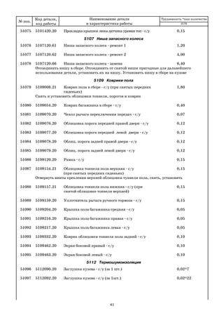 61
51075 5101420.20 Прокладка крышки люка датчика уровня топ с/у 0,15
5107 Ниша запасного колеса
51076 5107120.61 Ниша запасного колеса ремонт 1 1,20
51077 5107120.62 Ниша запасного колеса ремонт 2 4,00
51078 5107120.66 Ниша запасного колеса замена 6,40
Отсоединить нишу в сборе. Отсоединить от снятой ниши пригодные для дальнейшего
использования детали, установить их на нишу. Установить нишу в сборе на кузове
5109 Коврики пола
51079 5109008.21 Коврик пола в сборе с/у (при снятых передних 1,80
сиденьях)
Снять и установить облицовки тоннеля, порогов и коврик
51080 5109054.20 Коврик багажника в сборе с/у 0,40
51081 5109070.20 Чехол рычага переключения передач с/у 0,07
51082 5109076.20 Облицовка порога передней правой двери с/у 0,12
51083 5109077.20 Облицовка порога передней левой двери с/у 0,12
51084 5109078.20 Облиц. порога задней правой двери с/у 0,12
51085 5109079.20 Облиц. порога задней левой двери с/у 0,12
51086 5109120.20 Рамка с/у 0,15
51087 5109154.21 Облицовка тоннеля пола верхняя с/у 0,15
(при снятых передних сиденьях)
Отвернуть винты крепления верхней облицовки туннеля пола, снять, установить
51088 5109157.21 Облицовка тоннеля пола нижняя с/у (при 0,15
снятой облицовке тоннеля верхней)
51089 5109159.20 Уплотнитель рычага ручного тормоза с/у 0,15
51090 5109204.20 Крышка пола багажника средняя с/у 0,05
51091 5109216.20 Крышка пола багажника правая с/у 0,05
51092 5109217.20 Крышка пола багажника левая с/у 0,05
51093 5109332.20 Коврик облицовки тоннеля пола задний с/у 0,10
51094 5109462.20 Экран боковой правый с/у 0,10
51095 5109463.20 Экран боковой левый с/у 0,10
5112 Термошумоизоляция
51096 5112090.20 Заглушка кузова с/у (за 1 шт.) 0,02*7
51097 5112092.20 Заглушка кузова с/у (за 1шт.) 0,02*22
№ поз.
Код детали,
код работы
Наименование детали
и характеристика работы
Трудоемкость *max количество
2170
 