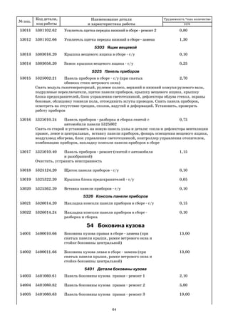 № поз.
Код детали,
код работы
Наименование детали
и характеристика работы
Трудоемкость *max количество
53011 5301102.62 Усилитель щитка передка нижний в сборе ремонт 2 0,80
53012 5301102.66 Усилитель щитка передка нижний в сборе замена 1,30
5303 Ящик вещевой
53013 5303016.20 Крышка вещевого ящика в сборе с/у 0,10
53014 5303056.20 Замок крышки вещевого ящика с/у 0,25
5325 Панель приборов
53015 5325002.21 Панель приборов в сборе с/у (при снятых 2,70
обивках стоек ветрового окна)
Снять модуль газогенераторный, рулевое колесо, верхний и нижний кожухи рулевого вала,
подрулевые переключатели, щиток панели приборов, крышку вещевого ящика, крышку
блока предохранителей, блок управления светотехникой, дефлектора обдува стекол, экраны
боковые, облицовку тоннеля пола, отсоединить жгуты проводов. Снять панель приборов,
осмотреть на отсутствие трещин, сколов, вздутий и деформаций. Установить, проверить
работу приборов
53016 5325010.24 Панель приборов разборка и сборка снятой с 0,75
автомобиля панели 5325002
Снять со старой и установить на новую панель узлы и детали: сопла и дефлектора вентиляции
правое, левое и центральные, вставку панели приборов, фонарь освещения вещевого ящика,
воздуховод обогрева, блок управления светотехникой, контроллер управления отопителем,
комбинацию приборов, накладку консоли панели приборов в сборе
53017 5325010.40 Панель приборов ремонт (снятой с автомобиля 1,15
и разобранной)
Очистить, устранить неисправность
53018 5325124.20 Щиток панели приборов с/у 0,10
53019 5325322.20 Крышка блока предохранителей с/у 0,05
53020 5325362.20 Вставка панели приборов с/у 0,10
5326 Консоль панели приборов
53021 5326014.20 Накладка консоли панели приборов в сборе с/у 0,15
53022 5326014.24 Накладка консоли панели приборов в сборе 0,10
разборка и сборка
54 Боковина кузова
54001 5400010.66 Боковина кузова правая в сборе замена (при 13,00
снятых панели крыши, рамке ветрового окна и
стойке боковины центральной)
54002 5400011.66 Боковина кузова левая в сборе замена (при 13,00
снятых панели крыши, рамке ветрового окна и
стойке боковины центральной)
5401 Детали боковины кузова
54003 5401060.61 Панель боковины кузова правая ремонт 1 2,10
54004 5401060.62 Панель боковины кузова правая ремонт 2 5,00
54005 5401060.63 Панель боковины кузова правая ремонт 3 10,00
2170
64
 