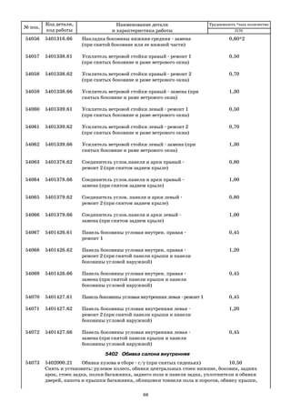 № поз.
Код детали,
код работы
Наименование детали
и характеристика работы
Трудоемкость *max количество
54056 5401316.66 Накладка боковины нижняя средняя замена 0,60*2
(при снятой боковине или ее нижней части)
54057 5401338.61 Усилитель ветровой стойки правый ремонт 1 0,50
(при снятых боковине и раме ветрового окна)
54058 5401338.62 Усилитель ветровой стойки правый ремонт 2 0,70
(при снятых боковине и раме ветрового окна)
54059 5401338.66 Усилитель ветровой стойки правый замена (при 1,30
снятых боковине и раме ветрового окна)
54060 5401339.61 Усилитель ветровой стойки левый ремонт 1 0,50
(при снятых боковине и раме ветрового окна)
54061 5401339.62 Усилитель ветровой стойки левый ремонт 2 0,70
(при снятых боковине и раме ветрового окна)
54062 5401339.66 Усилитель ветровой стойки левый замена (при 1,30
снятых боковине и раме ветрового окна)
54063 5401378.62 Соединитель углов.панели и арки правый 0,80
ремонт 2 (при снятом заднем крыле)
54064 5401378.66 Соединитель углов.панели и арки правый 1,00
замена (при снятом заднем крыле)
54065 5401379.62 Соединитель углов. панели и арки левый 0,80
ремонт 2 (при снятом заднем крыле)
54066 5401379.66 Соединитель углов.панели и арки левый 1,00
замена (при снятом заднем крыле)
54067 5401426.61 Панель боковины угловая внутрен. правая 0,45
ремонт 1
54068 5401426.62 Панель боковины угловая внутрен. правая 1,20
ремонт 2 (при снятой панели крыши и панели
боковины угловой наружной)
54069 5401426.66 Панель боковины угловая внутрен. правая 0,45
замена (при снятой панели крыши и панели
боковины угловой наружной)
54070 5401427.61 Панель боковины угловая внутренняя левая ремонт 1 0,45
54071 5401427.62 Панель боковины угловая внутренняя левая 1,20
ремонт 2 (при снятой панели крыши и панели
боковины угловой наружной)
54072 5401427.66 Панель боковины угловая внутренняя левая 0,45
замена (при снятой панели крыши и панели
боковины угловой наружной)
5402 Обивка салона внутренняя
54073 5402000.21 Обивка кузова в сборе с/у (при снятых сиденьях) 10,50
Снять и установить: рулевое колесо, обивки центральных стоек нижние, боковин, задних
арок, стоек задка, полки багажника, заднего пола и панели задка, уплотнители и обивки
дверей, капота и крышки багажника, облицовки тоннеля пола и порогов, обивку крыши,
2170
68
 