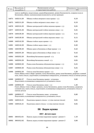 69
панель приборов, воздуховоды, радиооборудование, ремни безопасности, коврики пола и
багажника, обивку шумоизоляции (комплект), пучки проводов
54074 5402114.20 Обивка стойки ветрового окна правая с/у 0,10
54075 5402115.20 Обивка стойки ветрового окна левая с/у 0,10
54076 5402124.20 Обивка центральной стойки нижняя правая с/у 0,35
54077 5402125.20 Обивка центральной стойки нижняя левая с/у 0,35
54078 5402128.20 Обивка центральной стойки верхняя правая с/у 0,15
54079 5402129.20 Обивка центральной стойки верхняя левая с/у 0,15
54080 5402142.20 Обивка стойки задка правая с/у 0,20
54081 5402143.20 Обивка стойки задка левая с/у 0,20
54082 5402190.20 Обивка арки и боковины в сборе правая с/у 0,42
54083 5402191.20 Обивка арки и боковины в сборе левая с/у 0,42
54084 5402352.20 Контейнер багажника правый с/у 0,05
54085 5402353.20 Контейнер багажника левый с/у 0,05
54086 5403022.20 Рамка окна боковины облицовочная правая с/у 0,25
54087 5403023.20 Рамка окна боковины облицовочная левая с/у 0,25
54088 5403052.20 Стекло окна боковины правое с/у 1,20
Снять обивку стоек в сборе с ремнем, полку багажника, рамку окна боковины, разрезать клеевой
шов, снять стекло, подготовить склеиваемые поверхности, установить стекло и снятые детали
54089 5403052.27 Стекло окна боковины правое установка 0,60
Подготовить склеиваемые поверхности и установить стекло
54090 5403053.20 Стекло окна боковины левое с/у 1,20
Снять обивку стоек в сборе с ремнем, полку багажника, рамку окна боковины, разрезать
клеевой шов, снять стекло, подготовить склеиваемые поверхности, установить стекло и
снятые детали
54091 5403053.27 Стекло окна боковины левое установка 0,60
Подготовить склеиваемые поверхности и установить стекло
54092 5403124.21 Окантовка правого стекла с/у (на снятом стекле) 0,05
54093 5403125.21 Окантовка левого стекла с/у (на снятом стекле) 0,05
56 Задок кузова
5601 Детали задка
56001 5601012.61 Панель задка угловая наружная правая ремонт 1 1,10
56002 5601012.62 Панель задка угловая наружная правая ремонт 2 3,00
№ поз.
Код детали,
код работы
Наименование детали
и характеристика работы
Трудоемкость *max количество
2170
 