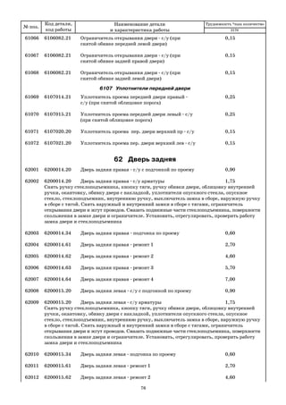№ поз.
Код детали,
код работы
Наименование детали
и характеристика работы
Трудоемкость *max количество
61066 6106082.21 Ограничитель открывания двери с/у (при 0,15
снятой обивке передней левой двери)
61067 6106082.21 Ограничитель открывания двери с/у (при 0,15
снятой обивке задней правой двери)
61068 6106082.21 Ограничитель открывания двери с/у (при 0,15
снятой обивке задней левой двери)
6107 Уплотнители передней двери
61069 6107014.21 Уплотнитель проема передней двери правый 0,25
с/у (при снятой облицовке порога)
61070 6107015.21 Уплотнитель проема передней двери левый с/у 0,25
(при снятой облицовке порога)
61071 6107020.20 Уплотнитель проема пер. двери верхний пр с/у 0,15
61072 6107021.20 Уплотнитель проема пер. двери верхний лев с/у 0,15
62 Дверь задняя
62001 6200014.20 Дверь задняя правая с/у с подгонкой по проему 0,90
62002 6200014.20 Дверь задняя правая с/у арматуры 1,75
Снять ручку стеклоподъемника, кнопку тяги, ручку обивки двери, облицовку внутренней
ручки, окантовку, обивку двери с накладкой, уплотнители опускного стекла, опускное
стекло, стеклоподъемник, внутреннюю ручку, выключатель замка в сборе, наружную ручку
в сборе с тягой. Снять наружный и внутренний замки в сборе с тягами, ограничитель
открывания двери и жгут проводов. Смазать подвижные части стеклоподъемника, поверхности
скольжения в замке двери и ограничителе. Установить, отрегулировать, проверить работу
замка двери и стеклоподъемника
62003 6200014.34 Дверь задняя правая подгонка по проему 0,60
62004 6200014.61 Дверь задняя правая ремонт 1 2,70
62005 6200014.62 Дверь задняя правая ремонт 2 4,60
62006 6200014.63 Дверь задняя правая ремонт 3 5,70
62007 6200014.64 Дверь задняя правая ремонт 4 7,00
62008 6200015.20 Дверь задняя левая с/у с подгонкой по проему 0,90
62009 6200015.20 Дверь задняя левая с/у арматуры 1,75
Снять ручку стеклоподъемника, кнопку тяги, ручку обивки двери, облицовку внутренней
ручки, окантовку, обивку двери с накладкой, уплотнители опускного стекла, опускное
стекло, стеклоподъемник, внутреннюю ручку, выключатель замка в сборе, наружную ручку
в сборе с тягой. Снять наружный и внутренний замки в сборе с тягами, ограничитель
открывания двери и жгут проводов. Смазать подвижные части стеклоподъемника, поверхности
скольжения в замке двери и ограничителе. Установить, отрегулировать, проверить работу
замка двери и стеклоподъемника
62010 6200015.34 Дверь задняя левая подгонка по проему 0,60
62011 6200015.61 Дверь задняя левая ремонт 1 2,70
62012 6200015.62 Дверь задняя левая ремонт 2 4,60
2170
76
 