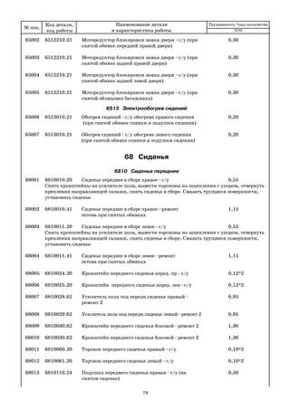 79
65002 6512210.21 Моторедуктор блокировки замка двери с/у (при 0,30
снятой обивке передней правой двери)
65003 6512210.21 Моторедуктор блокировки замка двери с/у (при 0,30
снятой обивке задней правой двери)
65004 6512210.21 Моторедуктор блокировки замка двери с/у (при 0,30
снятой обивке задней левой двери)
65005 6512210.21 Моторедуктор блокировки замка двери с/у (при 0,30
снятой облицовке багажника)
6513 Электрообогрев сидений
65006 6513010.21 Обогрев сидений с/у обогрева правого сидения 0,20
(при снятой обивке спинки и подушки сидения)
65007 6513010.21 Обогрев сидений с/у обогрева левого сидения 0,20
(при снятой обивке спинки и подушки сидения)
68 Сиденья
6810 Сиденье переднее
68001 6810010.20 Сиденье переднее в сборе правое с/у 0,55
Снять кронштейны на усилителе пола, вывести торсионы из зацепления с упором, отвернуть
крепления направляющей салазок, снять сиденье в сборе. Смазать трущиеся поверхности,
установить сиденье
68002 6810010.41 Сиденье переднее в сборе правое ремонт 1,15
остова при снятых обивках
68003 6810011.20 Сиденье переднее в сборе левое с/у 0,55
Снять кронштейны на усилителе пола, вывести торсионы из зацепления с упором, отвернуть
крепления направляющей салазок, снять сиденье в сборе. Смазать трущиеся поверхности,
установить сиденье
68004 6810011.41 Сиденье переднее в сборе левое ремонт 1,15
остова при снятых обивках
68005 6810024.20 Кронштейн переднего сиденья перед. пр с/у 0,12*2
68006 6810025.20 Кронштейн переднего сиденья перед. лев с/у 0,12*2
68007 6810028.62 Усилитель пола под передн.сиденье правый 0,95
ремонт 2
68008 6810029.62 Усилитель пола под передн.сиденье левый ремонт 2 0,95
68009 6810030.62 Кронштейн переднего сиденья боковой ремонт 2 1,30
68010 6810030.62 Кронштейн переднего сиденья боковой ремонт 2 1,30
68011 6810060.20 Торсион переднего сиденья правый с/у 0,10*2
68012 6810061.20 Торсион переднего сиденья левый с/у 0,10*2
68013 6810110.24 Подушка переднего сиденья правая с/у (на 0,50
снятом сиденье)
№ поз.
Код детали,
код работы
Наименование детали
и характеристика работы
Трудоемкость *max количество
2170
 
