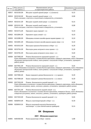 85
82017 8212150.20 Молдинг задней правой двери с/у (нового) 0,15
82018 8212150.20 Молдинг задней правой двери с/у 0,30
Снять молдинг, очистить и подготовить поверхности, установить
82019 8212151.20 Молдинг задней левой двери с/у (нового) 0,15
82020 8212151.20 Молдинг задней левой двери с/у 0,30
Снять молдинг, очистить и подготовить поверхности, установить
82021 8212174.28 Орнамент задка правый с/у 0,13
82022 8212204.28 Орнамент задка левый с/у 0,13
82023 8212290.20 Облицовка сточного желоба крыши задняя правая с/у 0,13
82024 8212291.20 Облицовка сточного желоба крыши задняя левая с/у 0,13
82025 8212512.20 Накладка крышки багажника в сборе с/у 0,10
82026 8212734.20 Накладка рамы ветрового окна правая с/у 0,18
82027 8212735.20 Накладка рамы ветрового окна левая с/у 0,22
82028 8217020.20 Ремень безопасности передний правый с/у 0,25
Снять облицовки и колпачки с головок болтов крепления, отвернуть крепления, снять с боковины
облицовки центральной стойки, снять ремень с катушкой в сборе, установить, проверить
работу ремня
82029 8217021.20 Ремень безопасности передний левый с/у 0,25
Снять облицовки и колпачки с головок болтов крепления, отвернуть крепления, снять с боковины
облицовки центральной стойки, снять ремень с катушкой в сборе, установить, проверить
работу ремня
82030 8217030.20 Замок переднего ремня безопасности с/у правого 0,10
82031 8217030.20 Замок переднего ремня безопасности с/у левого 0,10
82032 8217210.20 Ремень безопасности задний правый с/у 0,53
Снять облицовки и колпачки с головок болтов крепления, отвернуть крепления, снять облицовку
отверстия для ремня, замок, катушку, ремень, установить, проверить работу ремня
82033 8217211.20 Ремень безопасности задний левый с/у 0,53
Снять облицовки и колпачки с головок болтов крепления, отвернуть болты, снять облицовку
отверстия для ремня, замок, катушку, ремень, установить, проверить работу ремня
82034 8217310.20 Ремень безопасности задний средний с/у 0,35
82035 8232010.20 Модуль газогенераторный в сборе с/у 0,10
82036 8233010.24 Модуль надувной подушки безопасности
пассажира с/у (на снятой панели приборов) 0,15
84 Оперение
8401 Облицовка радиатора
84001 8401050.66 Рамка радиатора в сборе замена 5,00
№ поз.
Код детали,
код работы
Наименование детали
и характеристика работы
Трудоемкость *max количество
2170
 