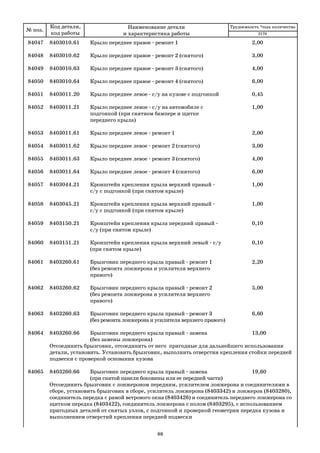 № поз.
Код детали,
код работы
Наименование детали
и характеристика работы
Трудоемкость *max количество
84047 8403010.61 Крыло переднее правое ремонт 1 2,00
84048 8403010.62 Крыло переднее правое ремонт 2 (снятого) 3,00
84049 8403010.63 Крыло переднее правое ремонт 3 (снятого) 4,00
84050 8403010.64 Крыло переднее правое ремонт 4 (снятого) 6,00
84051 8403011.20 Крыло переднее левое с/у на кузове с подгонкой 0,45
84052 8403011.21 Крыло переднее левое с/у на автомобиле с 1,00
подгонкой (при снятиом бампере и щитке
переднего крыла)
84053 8403011.61 Крыло переднее левое ремонт 1 2,00
84054 8403011.62 Крыло переднее левое ремонт 2 (снятого) 3,00
84055 8403011.63 Крыло переднее левое ремонт 3 (снятого) 4,00
84056 8403011.64 Крыло переднее левое ремонт 4 (снятого) 6,00
84057 8403044.21 Кронштейн крепления крыла верхний правый 1,00
с/у с подгонкой (при снятом крыле)
84058 8403045.21 Кронштейн крепления крыла верхний правый 1,00
с/у с подгонкой (при снятом крыле)
84059 8403150.21 Кронштейн крепления крыла передний правый 0,10
с/у (при снятом крыле)
84060 8403151.21 Кронштейн крепления крыла верхний левый с/у 0,10
(при снятом крыле)
84061 8403260.61 Брызговик переднего крыла правый ремонт 1 2,20
(без ремонта лонжерона и усилителя верхнего
правого)
84062 8403260.62 Брызговик переднего крыла правый ремонт 2 5,00
(без ремонта лонжерона и усилителя верхнего
правого)
84063 8403260.63 Брызговик переднего крыла правый ремонт 3 6,60
(без ремонта лонжерона и усилителя верхнего правого)
84064 8403260.66 Брызговик переднего крыла правый замена 13,00
(без замены лонжерона)
Отсоединить брызговик, отсоединить от него пригодные для дальнейшего использования
детали, установить. Установить брызговик, выполнить отверстия крепления стойки передней
подвески с проверкой основания кузова
84065 8403260.66 Брызговик переднего крыла правый замена 19,60
(при снятой панели боковины или ее передней части)
Отсоединить брызговик с лонжероном передним, усилителем лонжерона и соединителями в
сборе, установить брызговик в сборе, усилитель лонжерона (8403342) и лонжерон (8403280),
соединитель передка с рамой ветрового окна (8403426) и соединитель переднего лонжерона со
щитком передка (8403422), соединитель лонжерона с полом (8403295), с использованием
пригодных деталей от снятых узлов, с подгонкой и проверкой геометрии передка кузова и
выполнением отверстий крепления передней подвески
2170
88
 