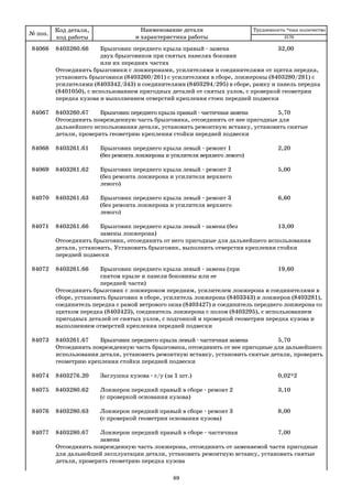 89
84066 8403260.66 Брызговик переднего крыла правый замена 32,00
двух брызговиков при снятых панелях боковин
или их передних частях
Отсоединить брызговики с лонжеронами, усилителями и соединителями от щитка передка,
установить брызговики (8403260/261) с усилителями в сборе, лонжероны (8403280/281) с
усилителями (8403342/343) и соединителями (8403294/295) в сборе, рамку и панель передка
(8401050), с использованием пригодных деталей от снятых узлов, с проверкой геометрии
передка кузова и выполнением отверстий крепления стоек передней подвески
84067 8403260.67 Брызговик переднего крыла правый частичная замена 5,70
Отсоединить поврежденную часть брызговика, отсоединить от нее пригодные для
дальнейшего использования детали, установить ремонтную вставку, установить снятые
детали, проверить геометрию крепления стойки передней подвески
84068 8403261.61 Брызговик переднего крыла левый ремонт 1 2,20
(без ремонта лонжерона и усилителя верхнего левого)
84069 8403261.62 Брызговик переднего крыла левый ремонт 2 5,00
(без ремонта лонжерона и усилителя верхнего
левого)
84070 8403261.63 Брызговик переднего крыла левый ремонт 3 6,60
(без ремонта лонжерона и усилителя верхнего
левого)
84071 8403261.66 Брызговик переднего крыла левый замена (без 13,00
замены лонжерона)
Отсоединить брызговик, отсоединить от него пригодные для дальнейшего использования
детали, установить. Установить брызговик, выполнить отверстия крепления стойки
передней подвески
84072 8403261.66 Брызговик переднего крыла левый замена (при 19,60
снятом крыле и панели боковины или ее
передней части)
Отсоединить брызговик с лонжероном передним, усилителем лонжерона и соединителями в
сборе, установить брызговик в сборе, усилитель лонжерона (8403343) и лонжерон (8403281),
соединитель передка с рамой ветрового окна (8403427) и соединитель переднего лонжерона со
щитком передка (8403423), соединитель лонжерона с полом (8403295), с использованием
пригодных деталей от снятых узлов, с подгонкой и проверкой геометрии передка кузова и
выполнением отверстий крепления передней подвески
84073 8403261.67 Брызговик переднего крыла левый частичная замена 5,70
Отсоединить поврежденную часть брызговика, отсоединить от нее пригодные для дальнейшего
использования детали, установить ремонтную вставку, установить снятые детали, проверить
геометрию крепления стойки передней подвески
84074 8403276.20 Заглушка кузова с/у (за 1 шт.) 0,02*2
84075 8403280.62 Лонжерон передний правый в сборе ремонт 2 3,10
(с проверкой основания кузова)
84076 8403280.63 Лонжерон передний правый в сборе ремонт 3 8,00
(с проверкой геометрии основания кузова)
84077 8403280.67 Лонжерон передний правый в сборе частичная 7,00
замена
Отсоединить поврежденную часть лонжерона, отсоединить от заменяемой части пригодные
для дальнейшей эксплуатации детали, установить ремонтную вставку, установить снятые
детали, проверить геометрию передка кузова
№ поз.
Код детали,
код работы
Наименование детали
и характеристика работы
Трудоемкость *max количество
2170
 
