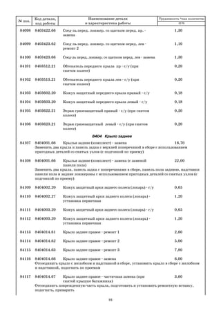 91
84098 8403422.66 Соед ль перед. лонжер. со щитком перед. пр. 1,30
замена
84099 8403423.62 Соед ль перед. лонжер. со щитком перед. лев 1,10
ремонт 2
84100 8403423.66 Соед ль перед. лонжер. со щитком перед. лев замена 1,30
84101 8403512.21 Обтекатель переднего крыла пр с/у (при 0,20
снятом колесе)
84102 8403513.21 Обтекатель переднего крыла лев с/у (при 0,20
снятом колесе)
84103 8403602.20 Кожух защитный переднего крыла правый с/у 0,18
84104 8403603.20 Кожух защитный переднего крыла левый с/у 0,18
84105 8403622.21 Экран грязезащитный правый с/у (при снятом 0,20
колесе)
84106 8403623.21 Экран грязезащитный левый с/у (при снятом 0,20
колесе)
8404 Крыло заднее
84107 8404001.66 Крылья задние (комплект) замена 16,70
Заменить два крыла и панель задка с верхней поперечиной в сборе с использованием
пригодных деталей со снятых узлов (с подгонкой по проему)
84108 8404001.66 Крылья задние (комплект) замена (с заменой 22,00
панели пола)
Заменить два крыла, панель задка с поперечинами в сборе, панель пола заднюю, надставки
панели пола и задние лонжероны с использованием пригодных деталей со снятых узлов (с
подгонкой по проему)
84109 8404002.20 Кожух защитный арки заднего колеса (локарь) с/у 0,65
84110 8404002.27 Кожух защитный арки заднего колеса (локарь) 1,20
установка первичная
84111 8404003.20 Кожух защитный арки заднего колеса (локарь) с/у 0,65
84112 8404003.20 Кожух защитный арки заднего колеса (локарь) 1,20
установка первичная
84113 8404014.61 Крыло заднее правое ремонт 1 2,60
84114 8404014.62 Крыло заднее правое ремонт 2 5,00
84115 8404014.63 Крыло заднее правое ремонт 3 7,80
84116 8404014.66 Крыло заднее правое замена 6,00
Отсоединить крыло с желобком и надставкой в сборе, установить крыло в сборе с желобком
и надставкой, подогнать по проемам
84117 8404014.67 Крыло заднее правое частичная замена (при 3,60
снятой крышке багажника)
Отсоединить поврежденную часть крыла, подготовить и установить ремонтную вставку,
подогнать, приварить
№ поз.
Код детали,
код работы
Наименование детали
и характеристика работы
Трудоемкость *max количество
2170
 