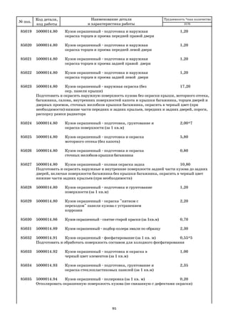 95
85019 5000014.80 Кузов окрашенный подготовка и наружная 1,20
окраска торцев и проема передней правой двери
85020 5000014.80 Кузов окрашенный подготовка и наружная 1,20
окраска торцев и проема передней левой двери
85021 5000014.80 Кузов окрашенный подготовка и наружная 1,20
окраска торцев и проема задней правой двери
85022 5000014.80 Кузов окрашенный подготовка и наружная 1,20
окраска торцев и проема задней левой двери
85023 5000014.80 Кузов окрашенный наружная окраска (без 17,20
окр. панели крыши)
Подготовить и окрасить наружную поверхность кузова без окраски крыши, моторного отсека,
багажника, салона, внутренних поверхностей капота и крышки багажника, торцев дверей и
дверных проемов, сточных желобков крышки багажника, окрасить в черный цвет (при
необходимости) нижние части передних и задних крыльев, передних и задних дверей, пороги,
распорку рамки радиатора
85024 5000014.80 Кузов окрашенный подготовка, грунтование и 2,00*7
окраска поверхности (за 1 кв.м)
85025 5000014.80 Кузов окрашенный подготовка и окраска 5,80
моторного отсека (без капота)
85026 5000014.80 Кузов окрашенный подготовка и окраска 0,80
сточных желобков крышки багажника
85027 5000014.80 Кузов окрашенный полная окраска задка 10,80
Подготовить и окрасить наружные и внутренние поверхности задней части кузова до задних
дверей, включая поверхности багажника без крышки багажника, окрасить в черный цвет
нижние части задних крыльев (при необходимости)
85028 5000014.80 Кузов окрашенный подготовка и грунтование 1,20
поверхности (за 1 кв.м)
85029 5000014.80 Кузов окрашенный окраска "пятном с 2,20
переходом" панели кузова с устранением
коррозии
85030 5000014.86 Кузов окрашенный снятие старой краски (за 1кв.м) 0,70
85031 5000014.89 Кузов окрашенный подбор колера эмали по образцу 2,30
85032 5000014.91 Кузов окрашенный фосфатирование (за 1 кв. м) 0,55*5
Подготовить и обработать поверхность составом для холодного фосфатирования
85033 5000014.92 Кузов окрашенный подготовка и окраска в 1,00
черный цвет элементов (за 1 кв.м)
85034 5000014.93 Кузов окрашенный подготовка, грунтование и 2,35
окраска стеклопластиковых панелей (за 1 кв.м)
85035 5000014.94 Кузов окрашенный полировка (за 1 кв. м) 0,20
Отполировать окрашенную поверхность кузова (не связанную с дефектами окраски)
№ поз.
Код детали,
код работы
Наименование детали
и характеристика работы
Трудоемкость *max количество
2170
 